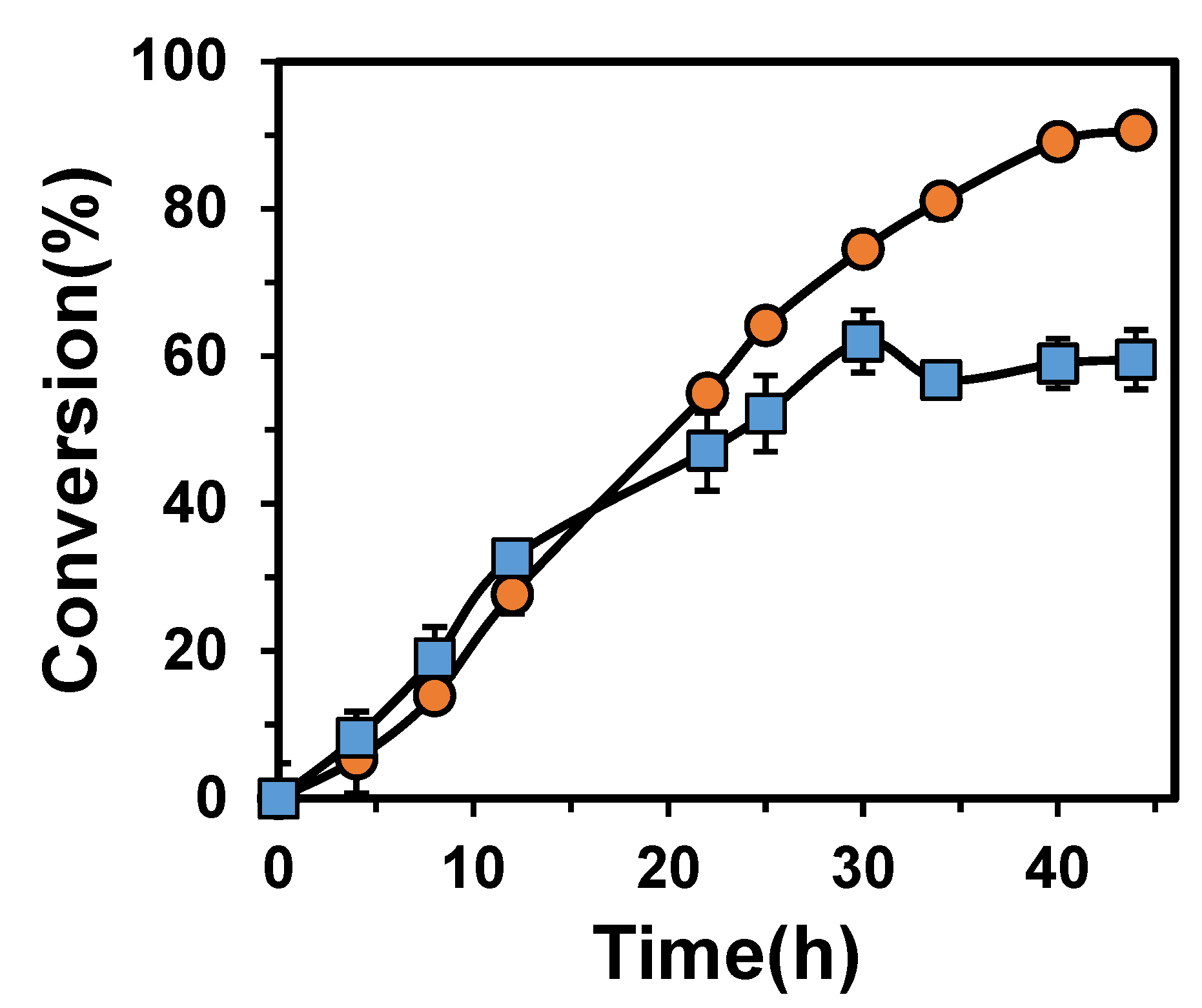 Energies 15 04242 g005