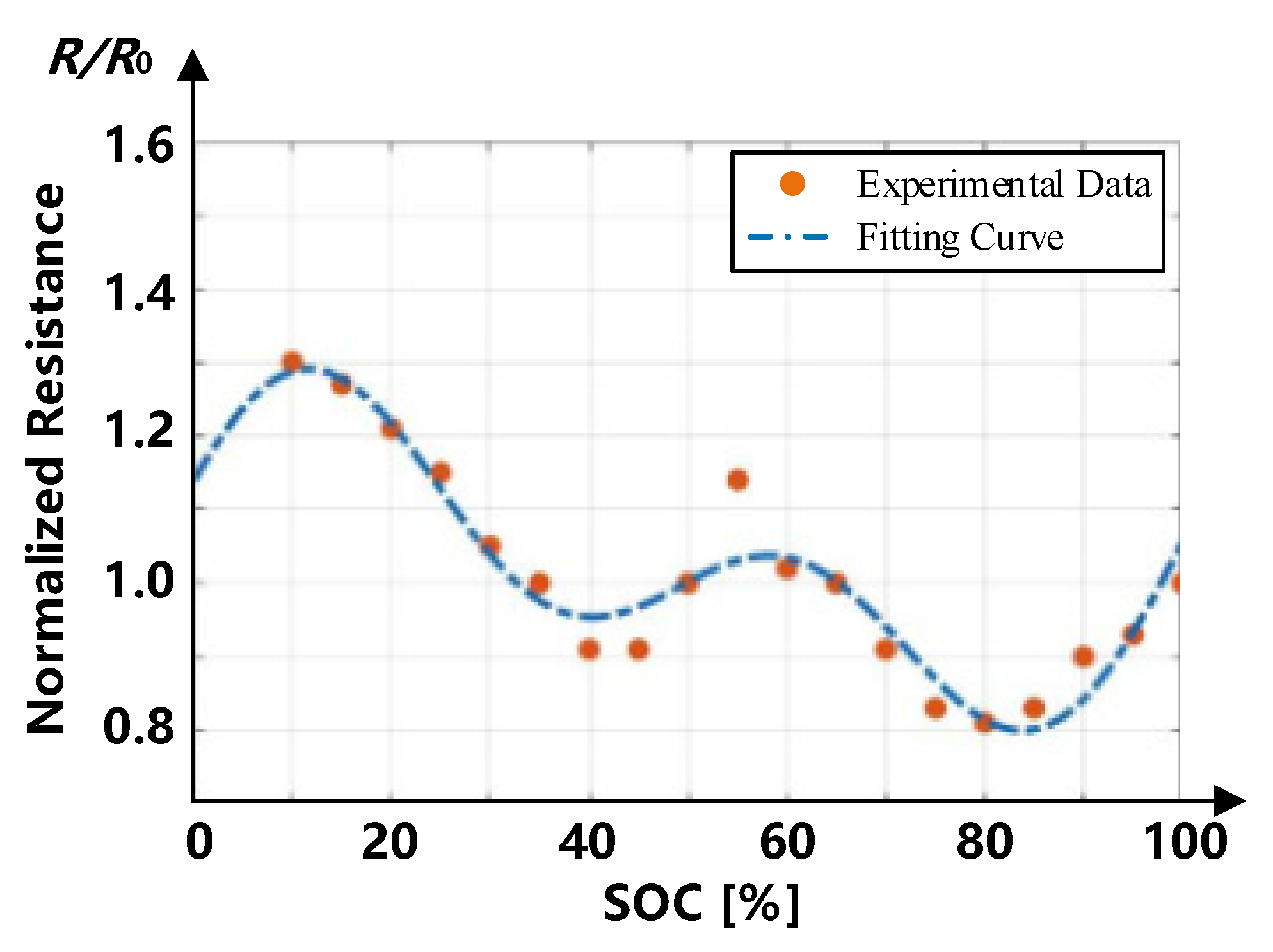Energies 15 04526 g004
