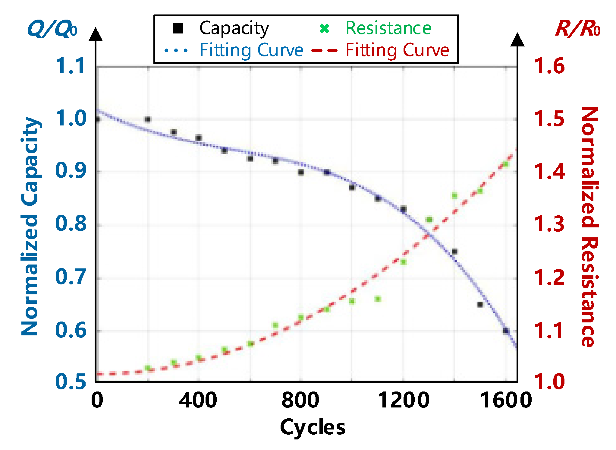 Energies 15 04526 g005