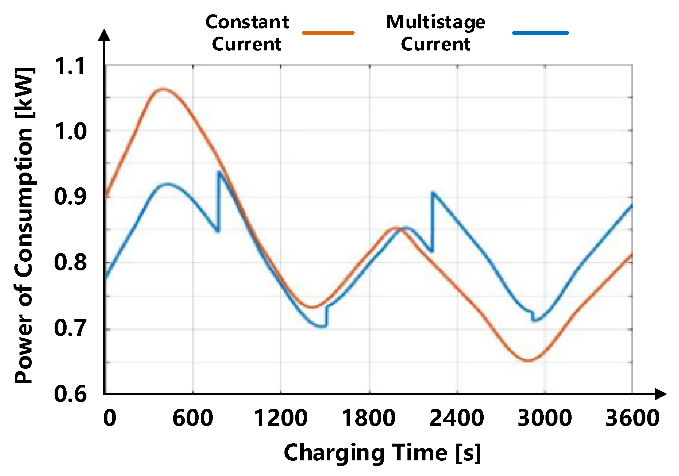 Energies 15 04526 g013