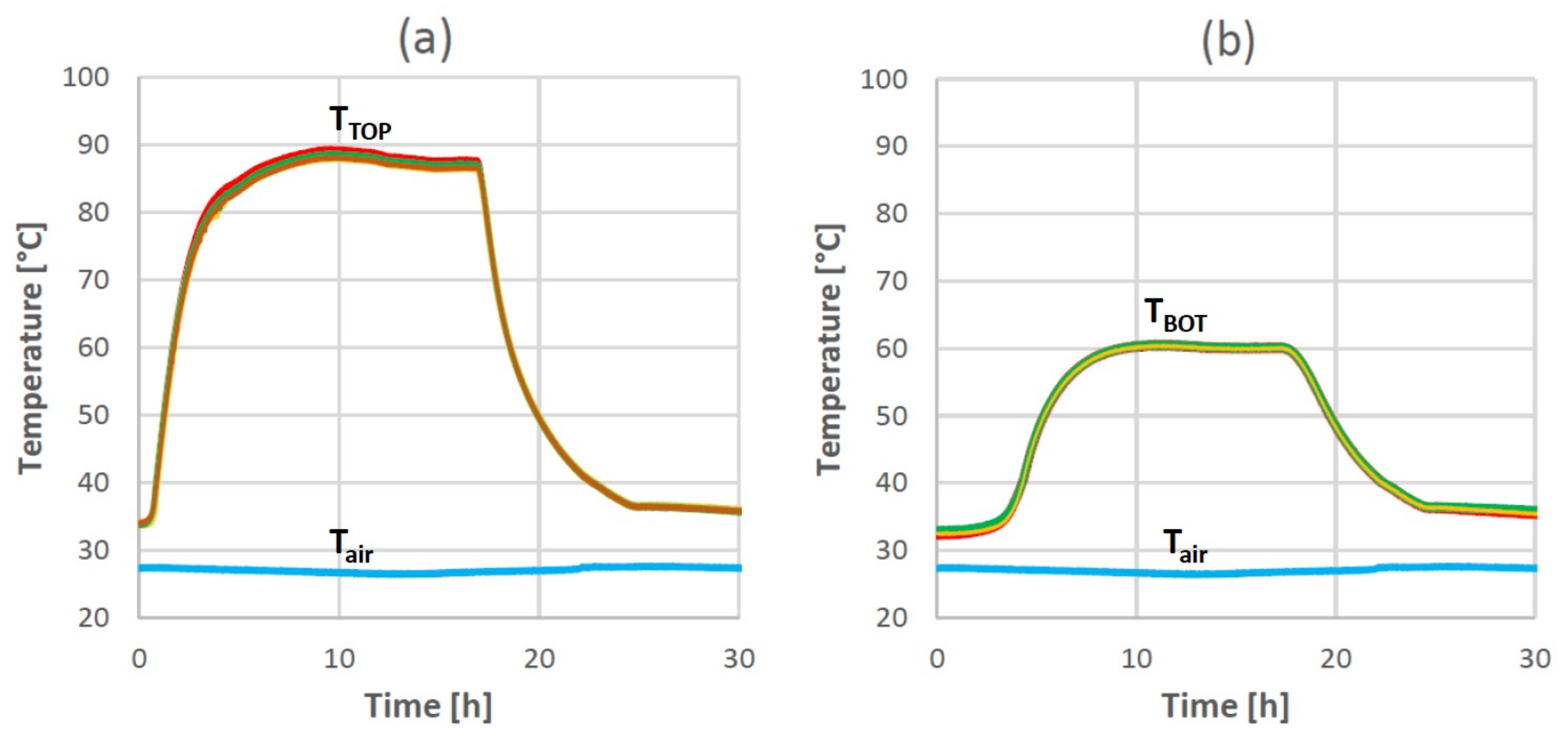 Energies 15 04894 g004
