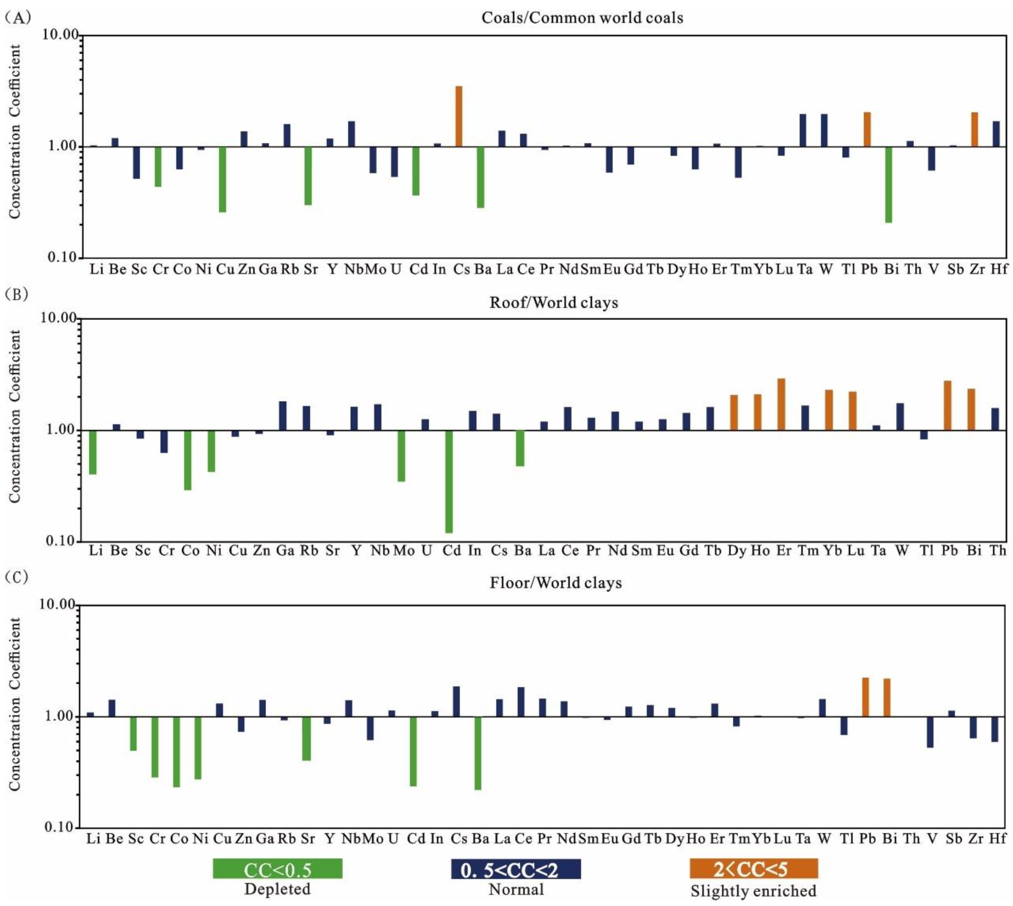 Energies 15 05078 g005