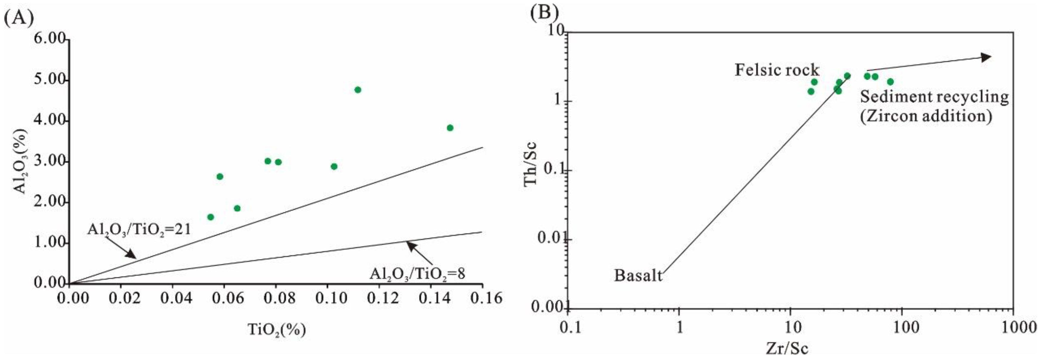 Energies 15 05078 g013