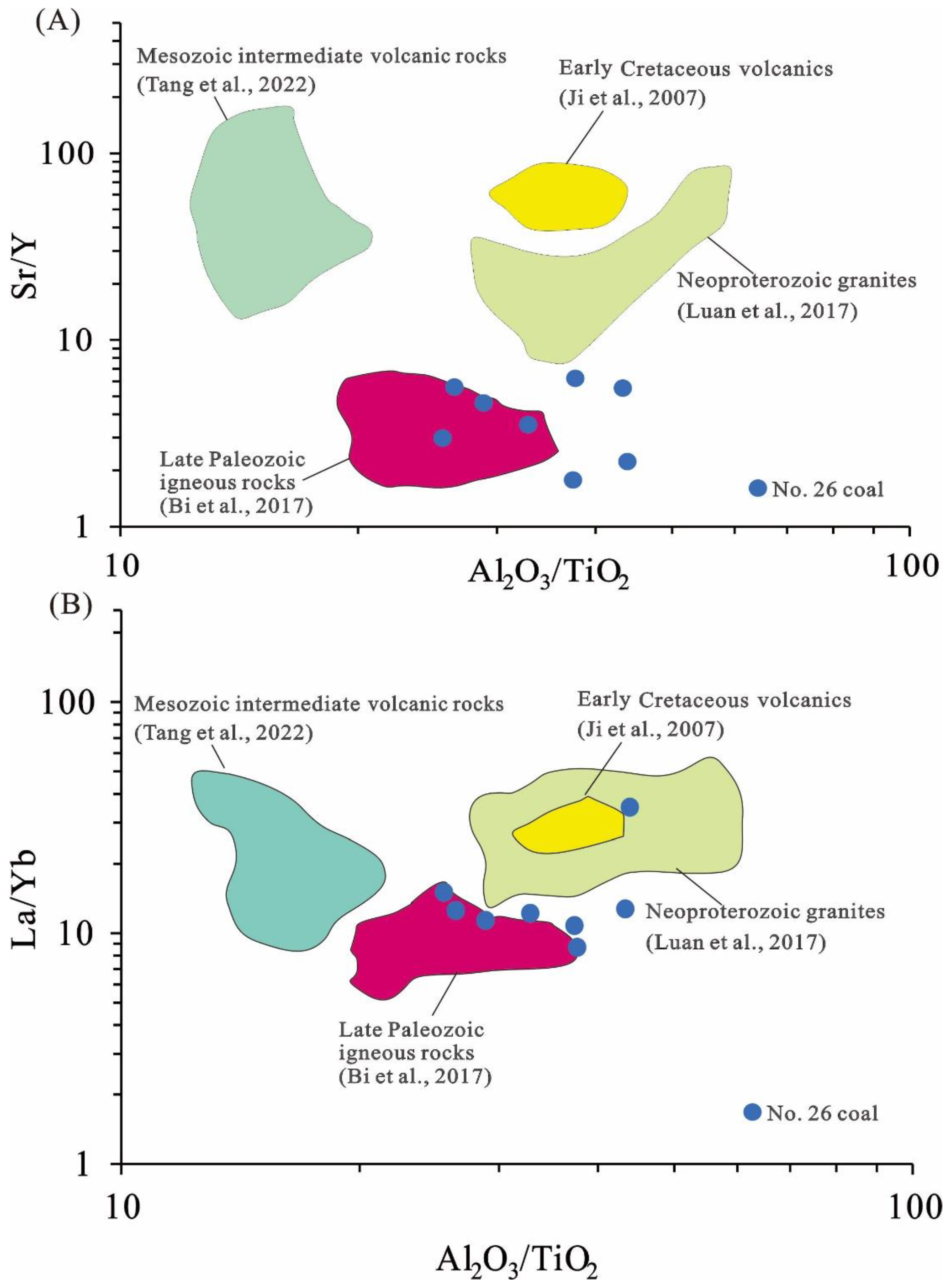 Energies 15 05078 g014