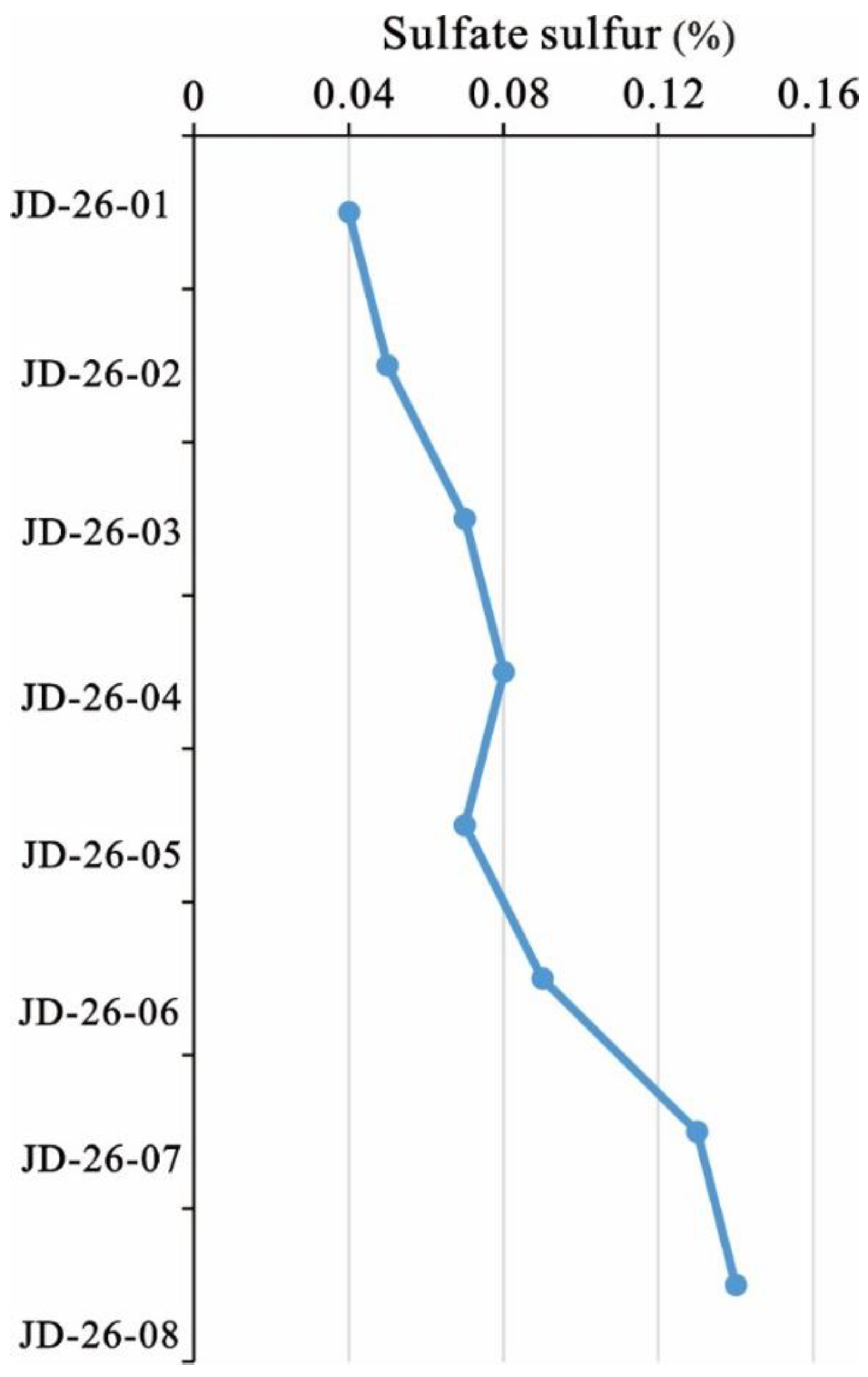 Energies 15 05078 g016