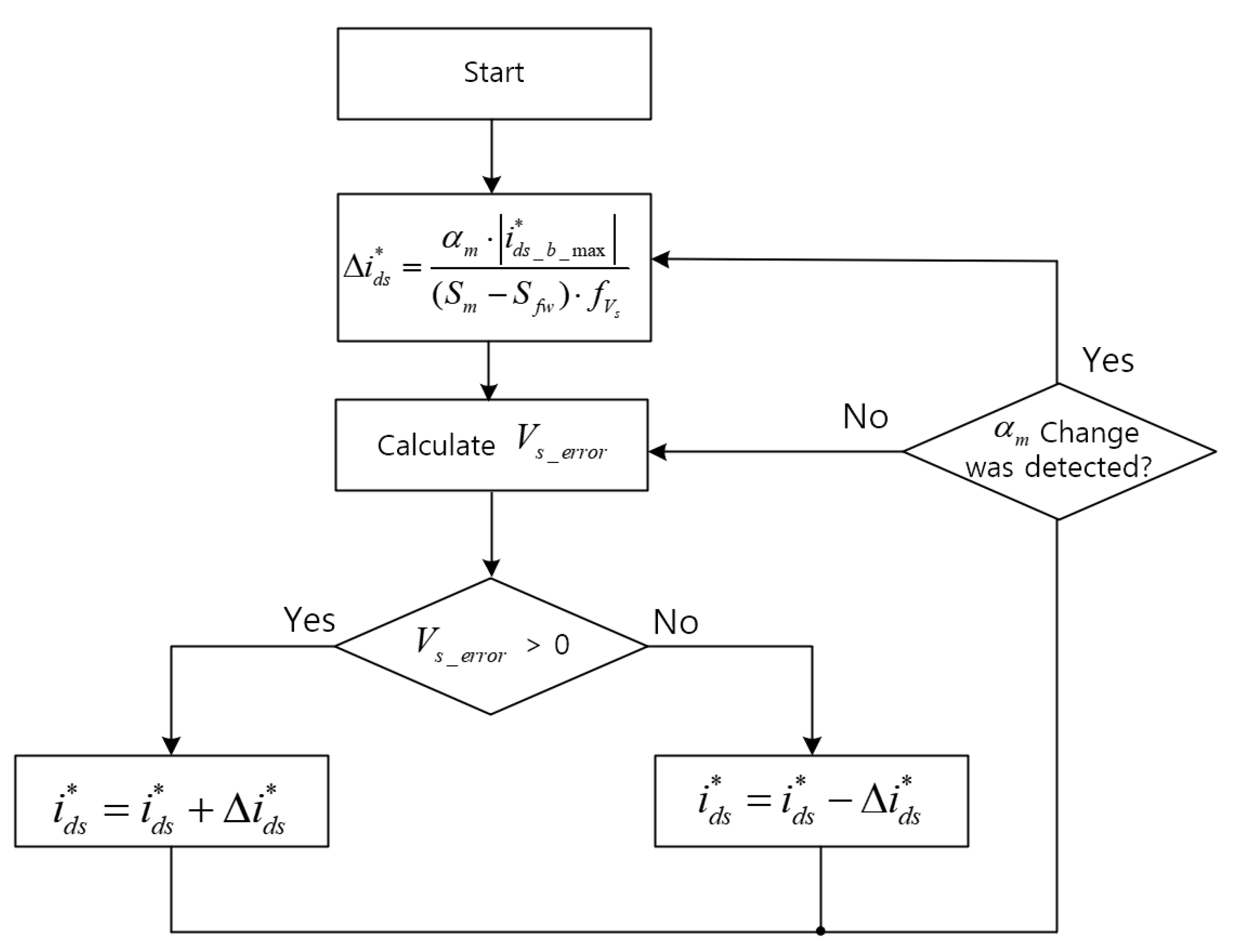 Energies 15 05733 g003