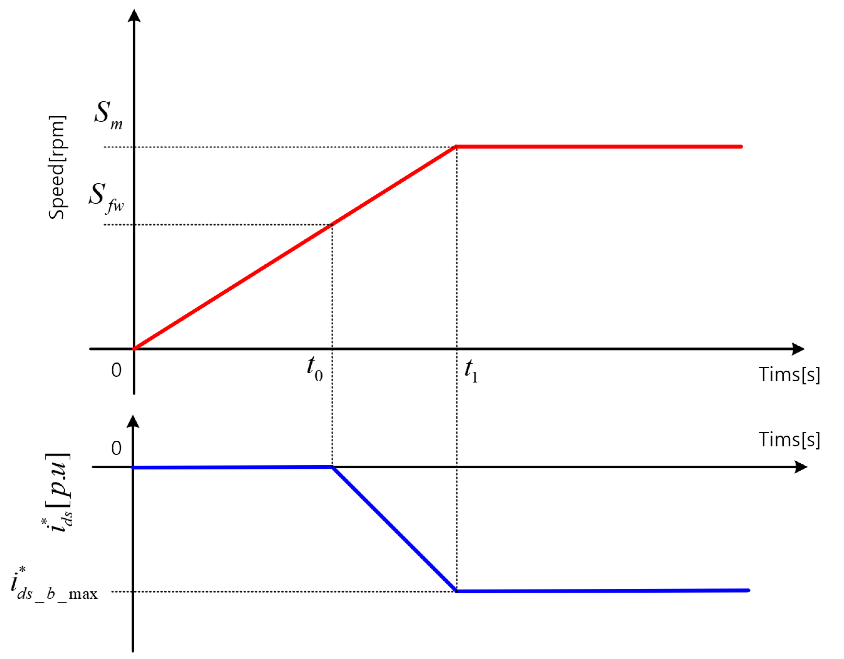 Energies 15 05733 g004