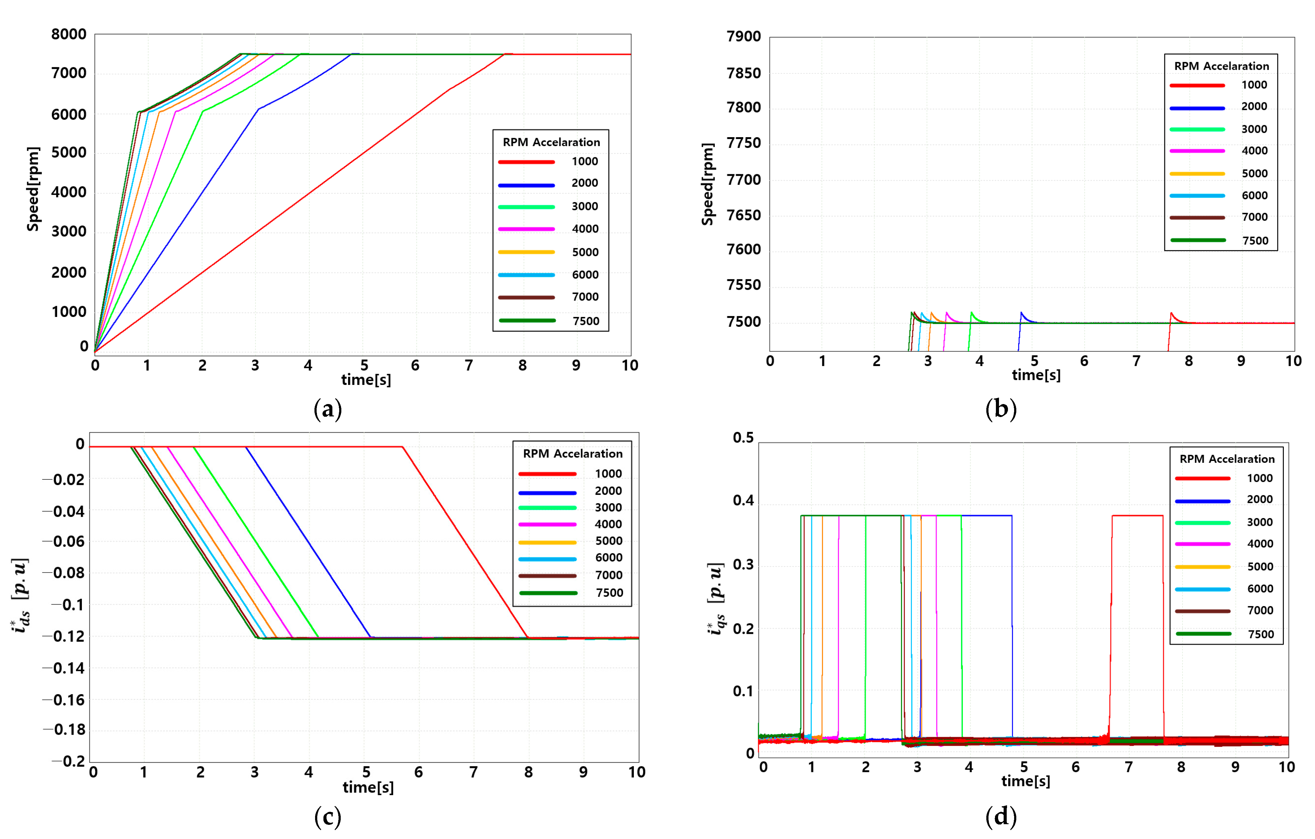 Energies 15 05733 g005