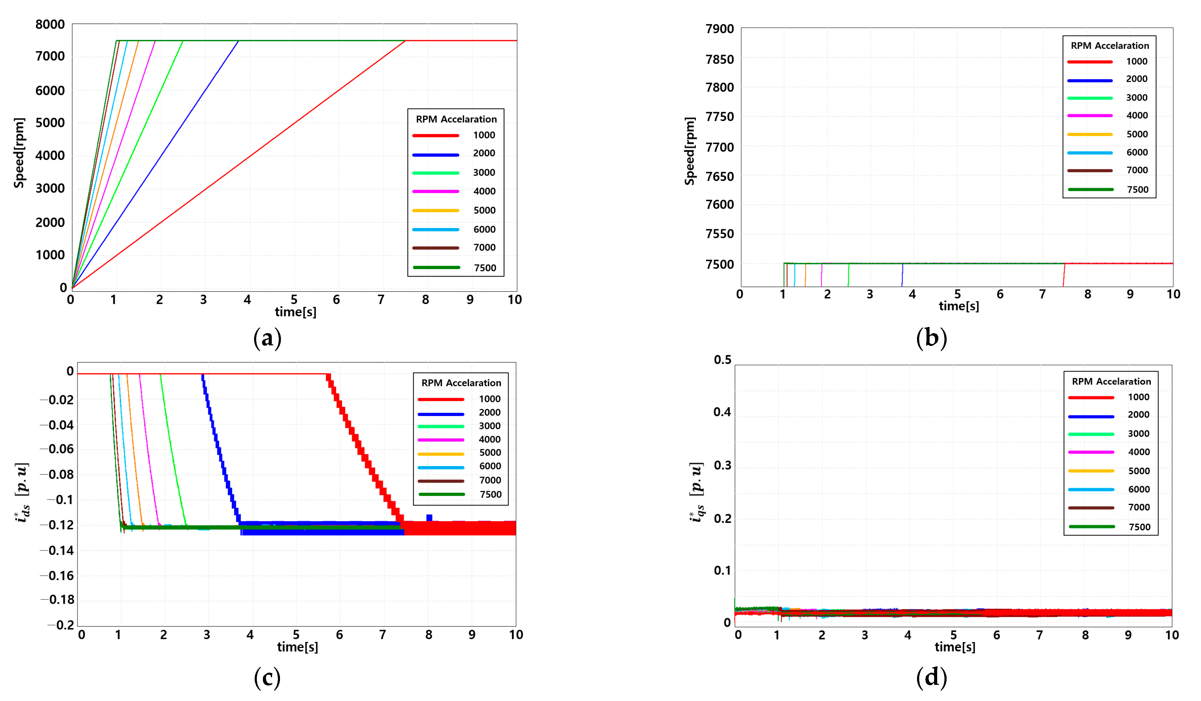 Energies 15 05733 g006