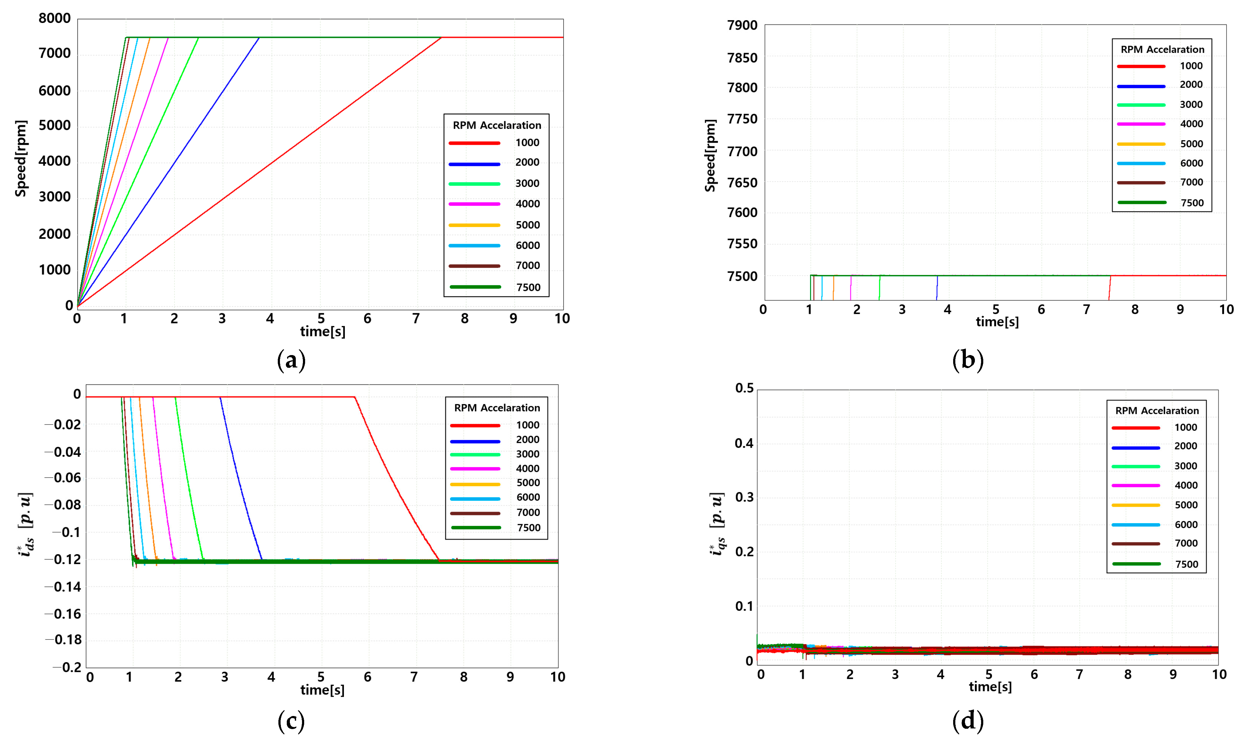Energies 15 05733 g007