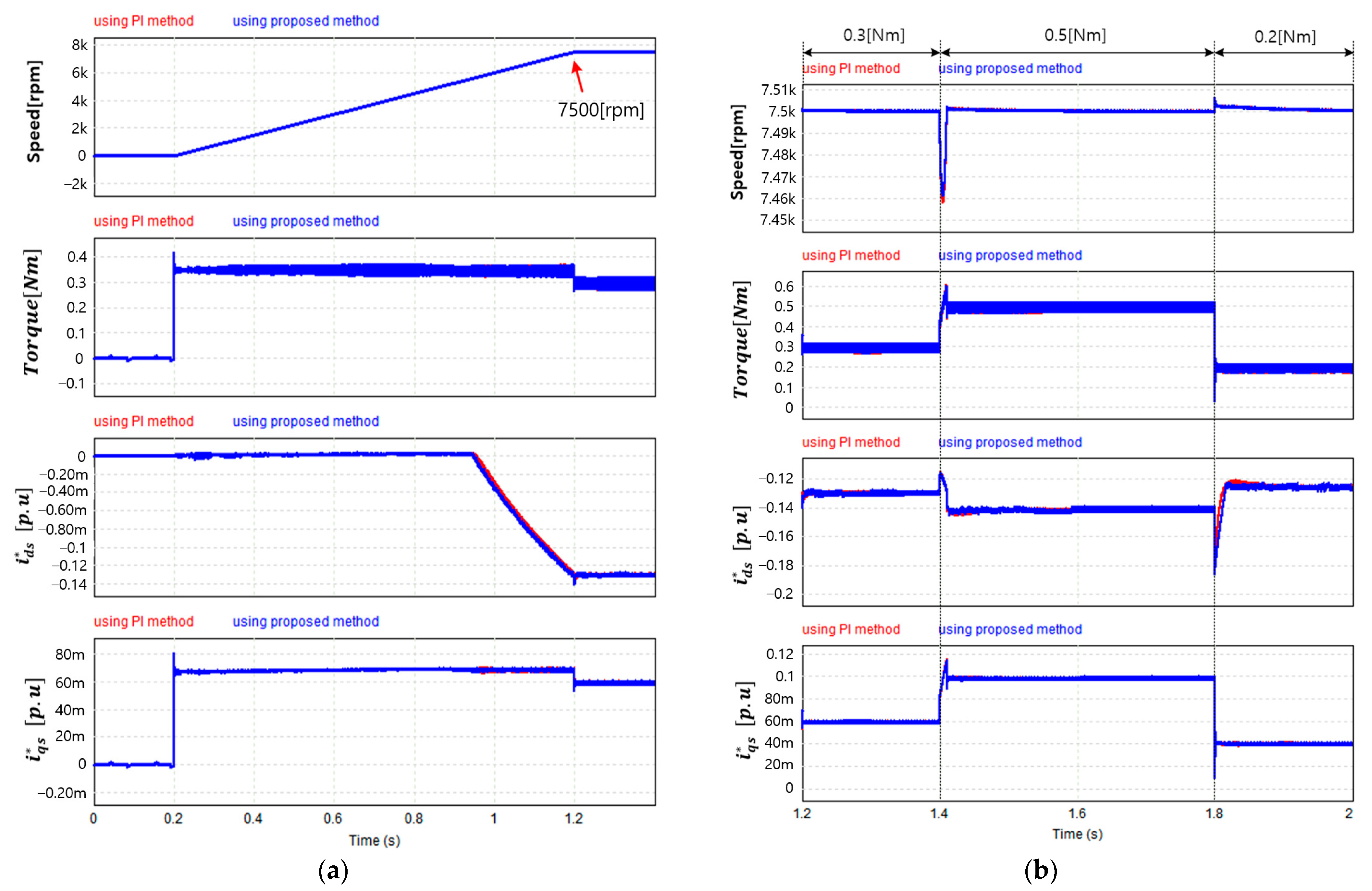 Energies 15 05733 g008