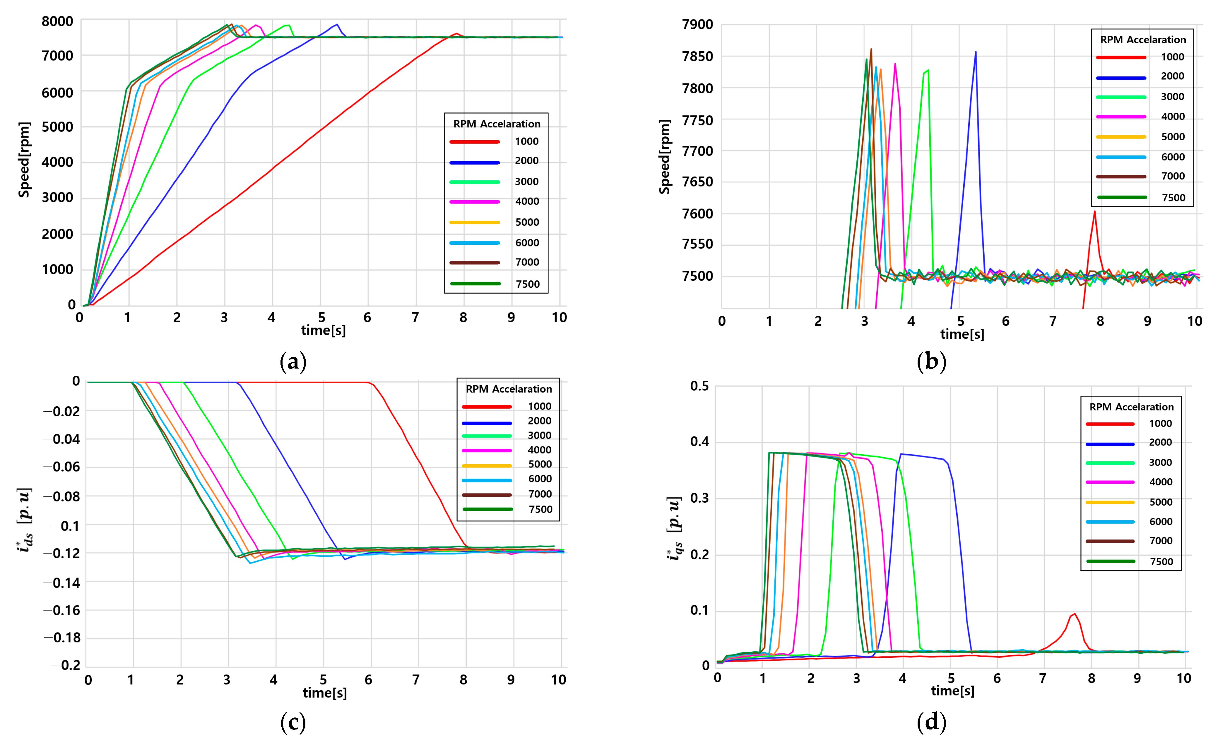 Energies 15 05733 g010
