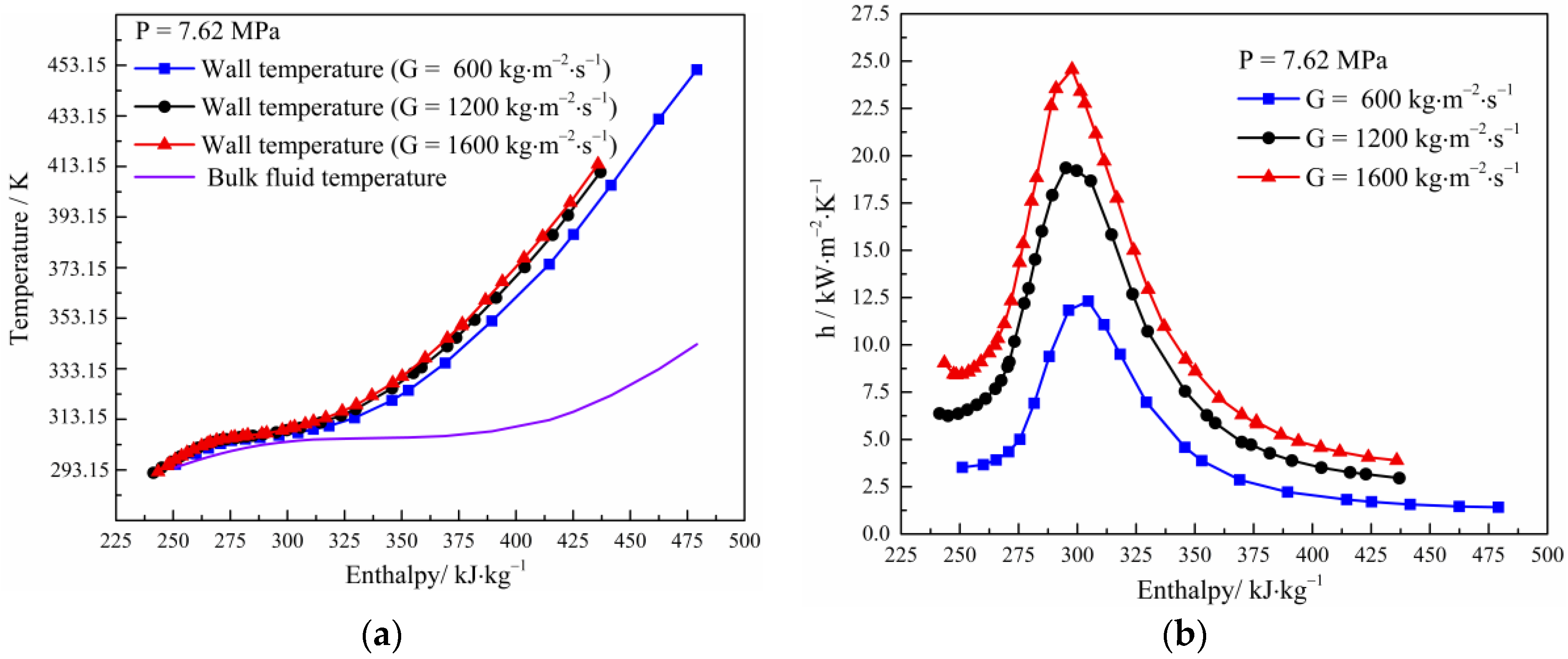 Energies 15 06135 g005