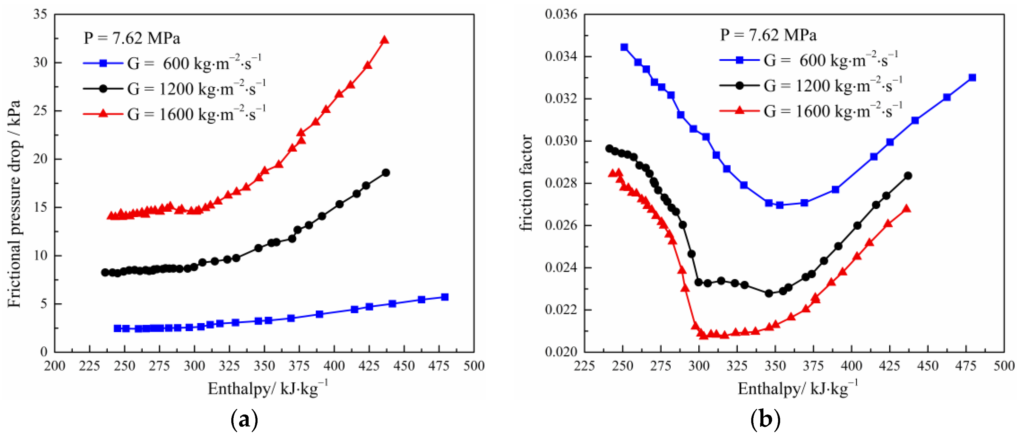Energies 15 06135 g006