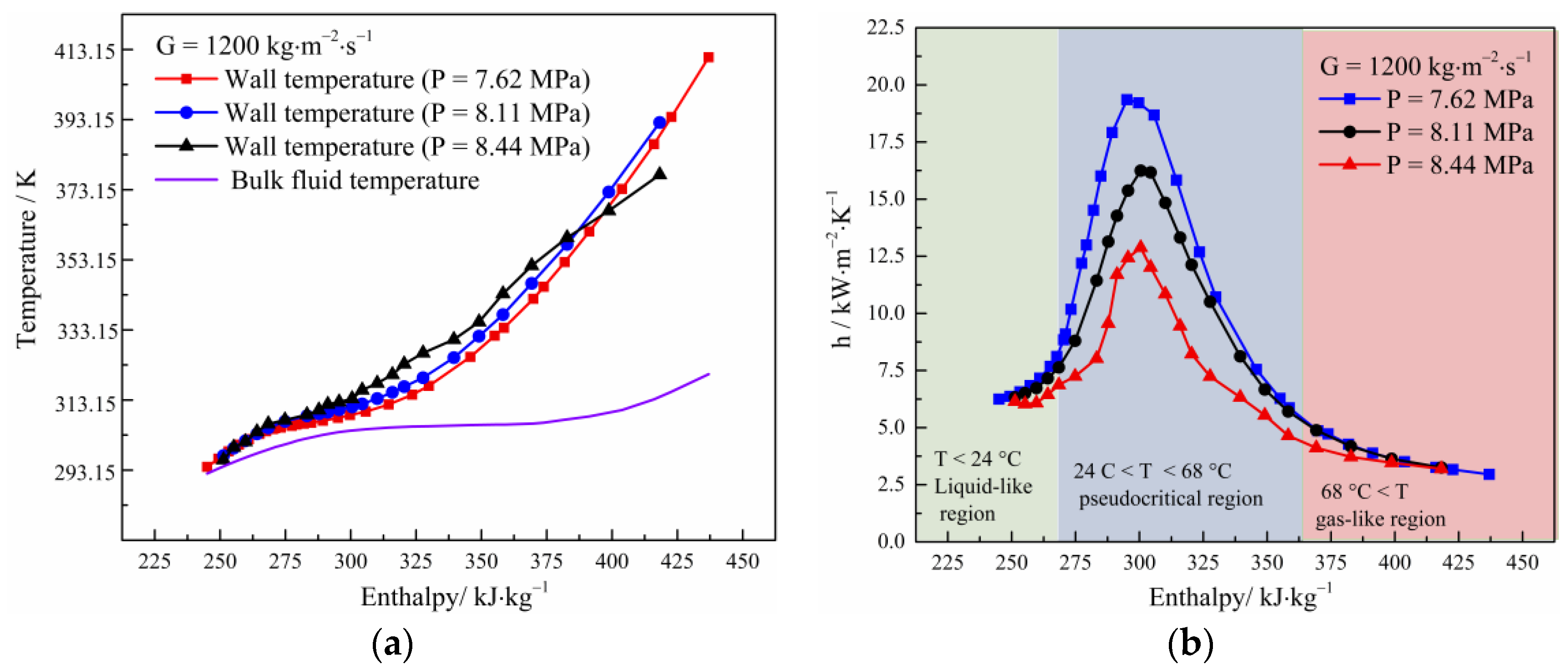 Energies 15 06135 g007