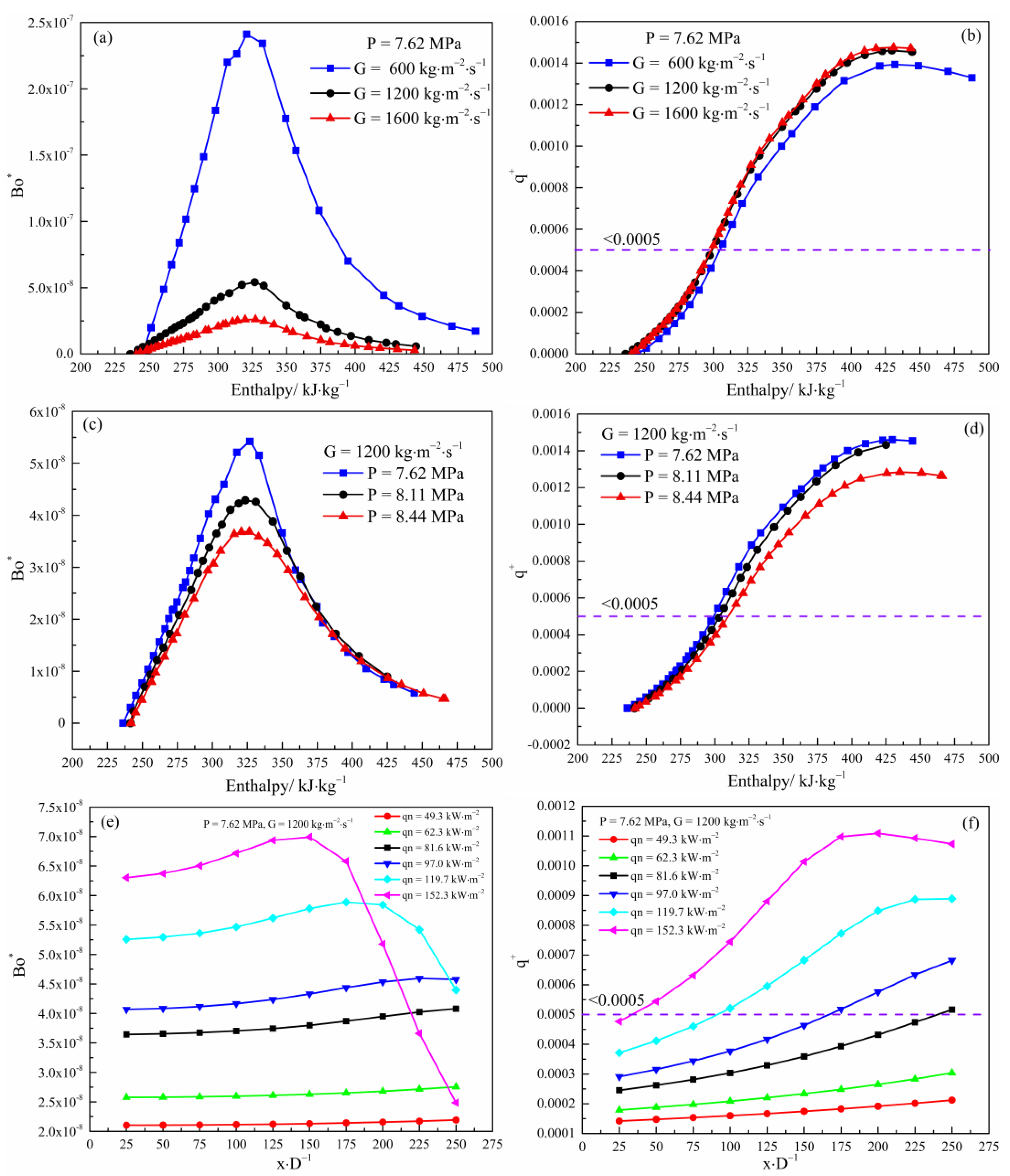 Energies 15 06135 g010