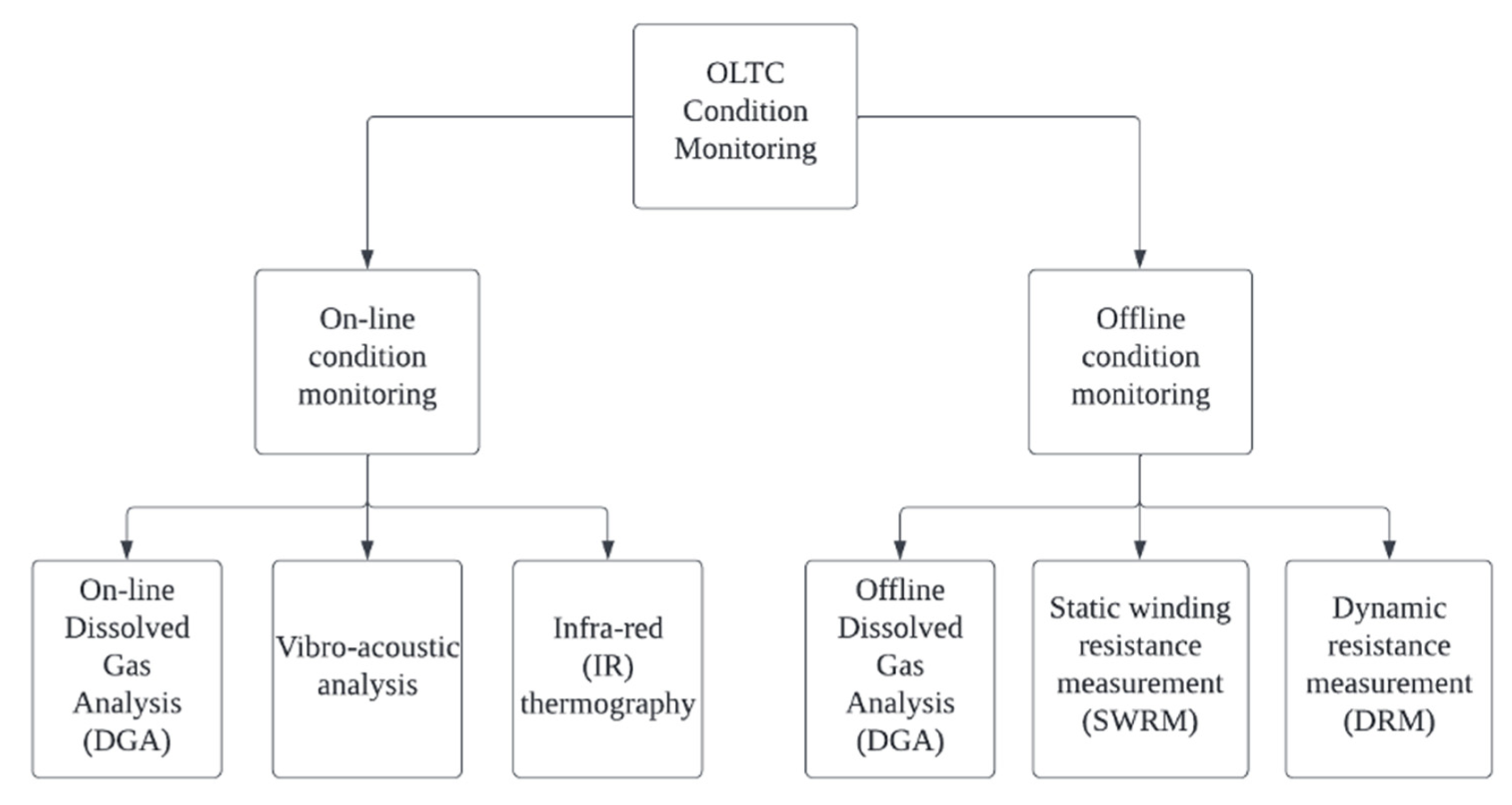Energies 15 06435 g010