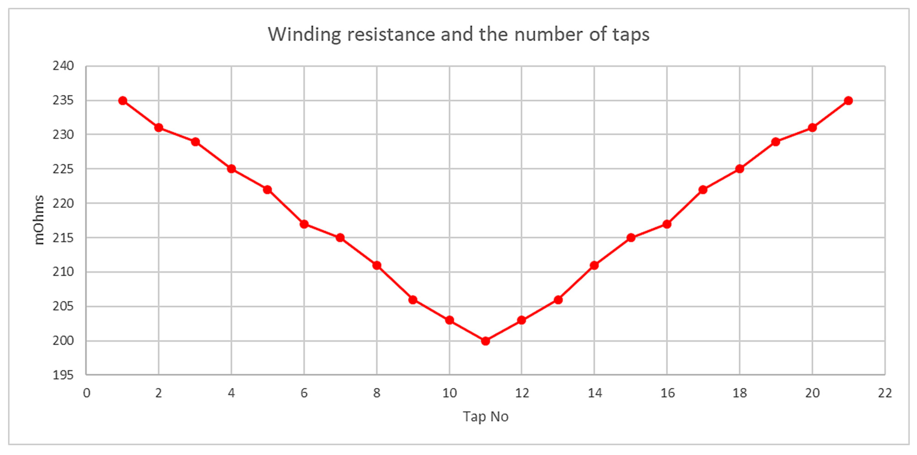 Energies 15 06435 g012