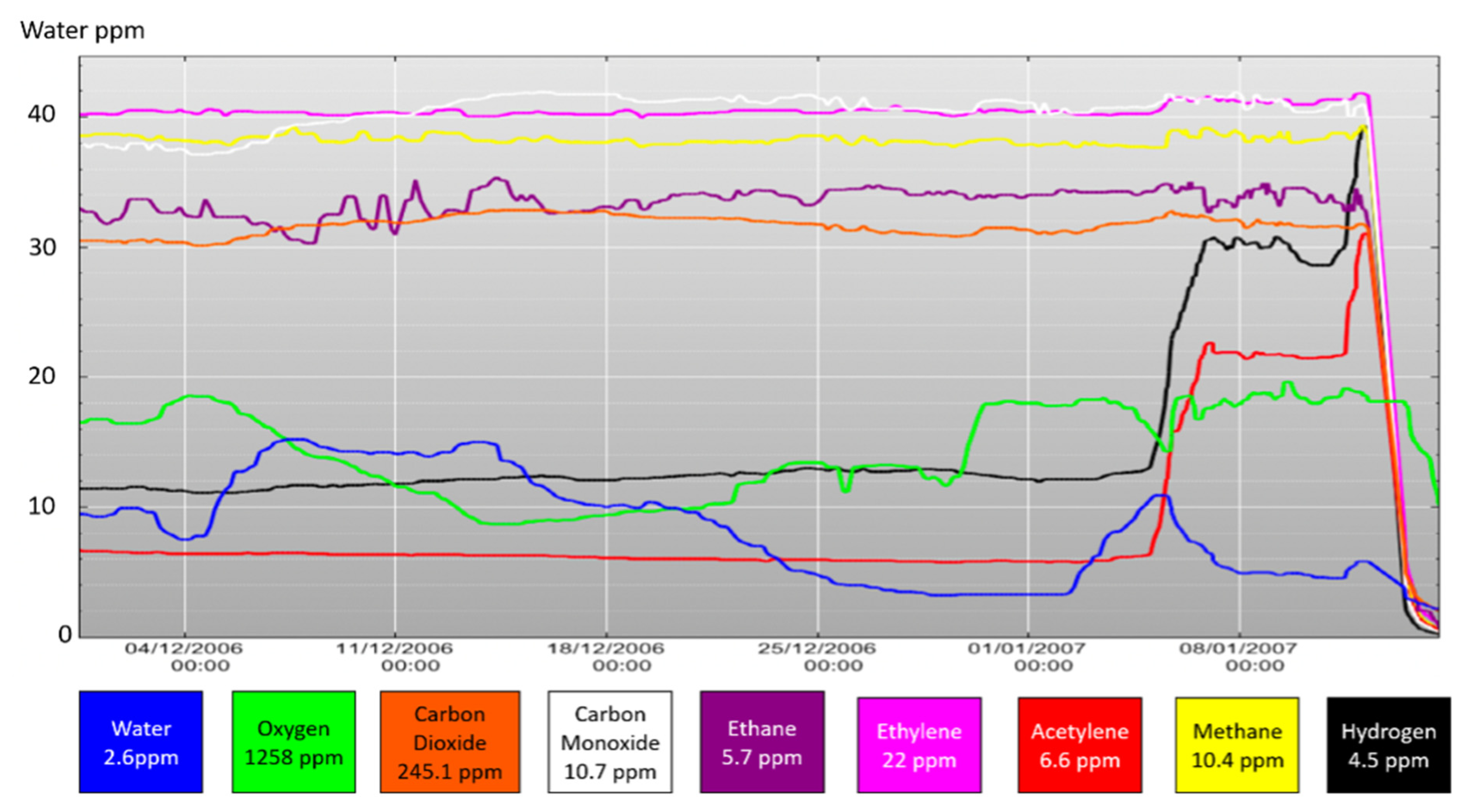 Energies 15 06435 g015
