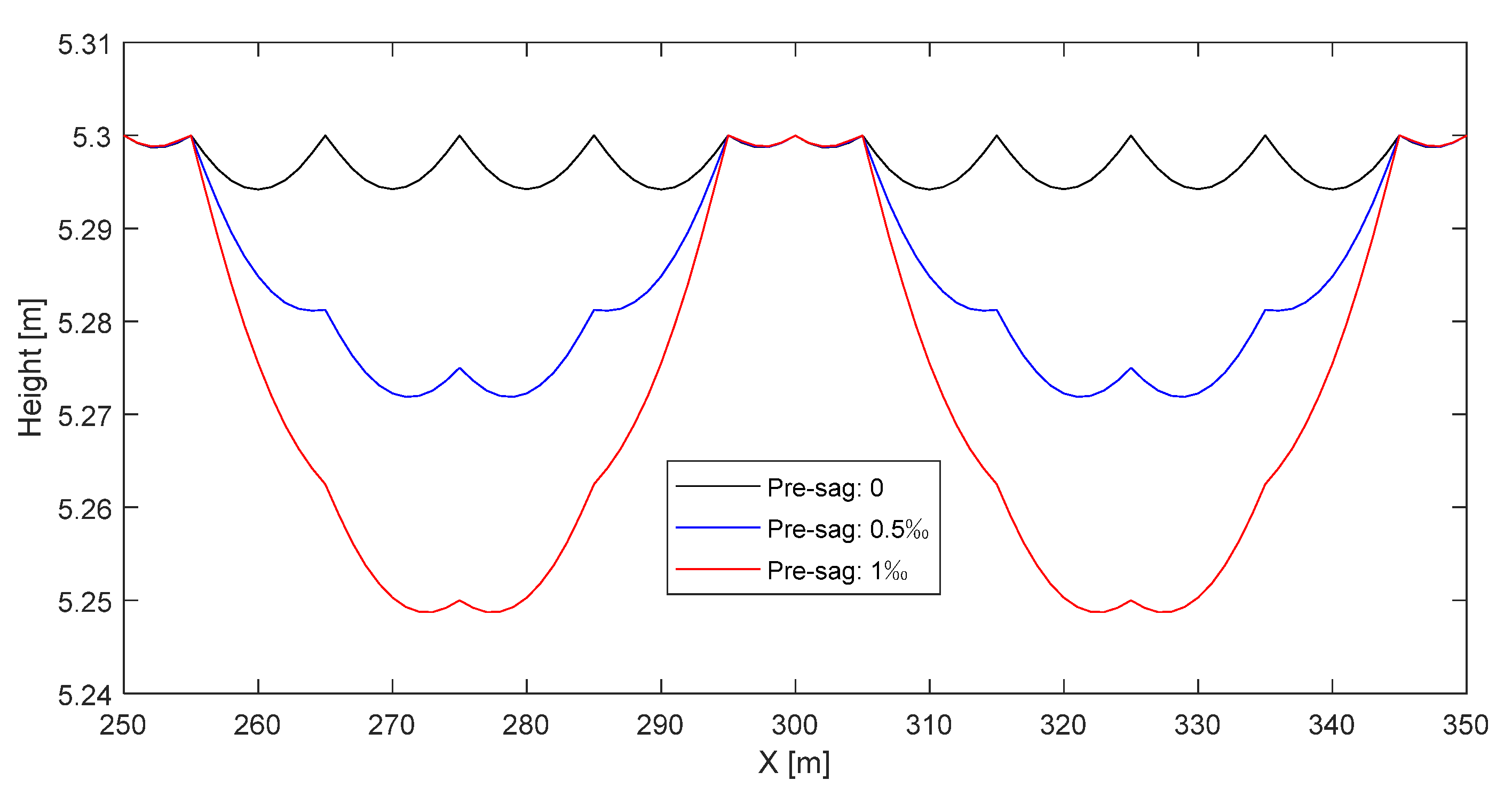Energies 15 06875 g004
