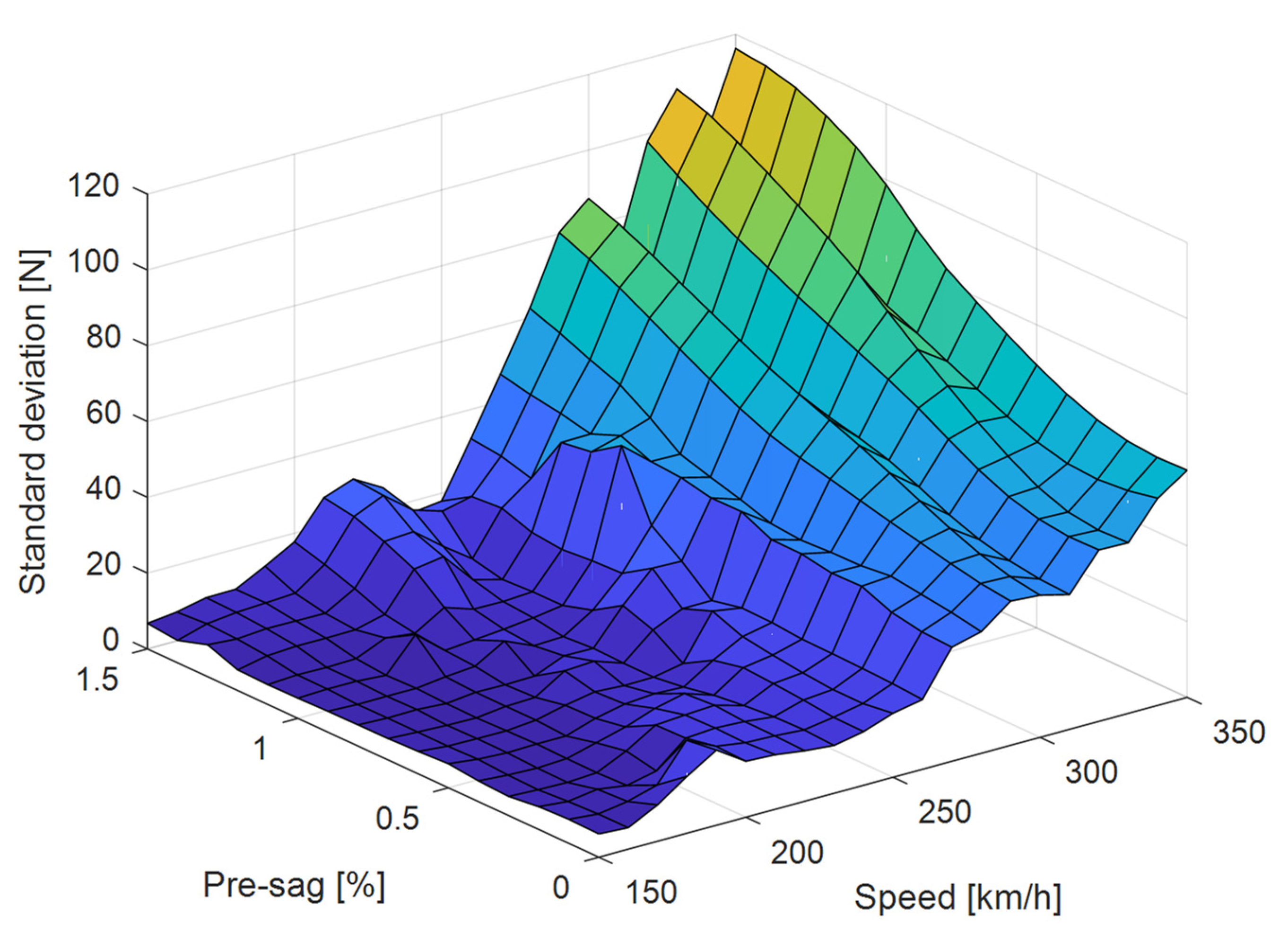 Energies 15 06875 g005