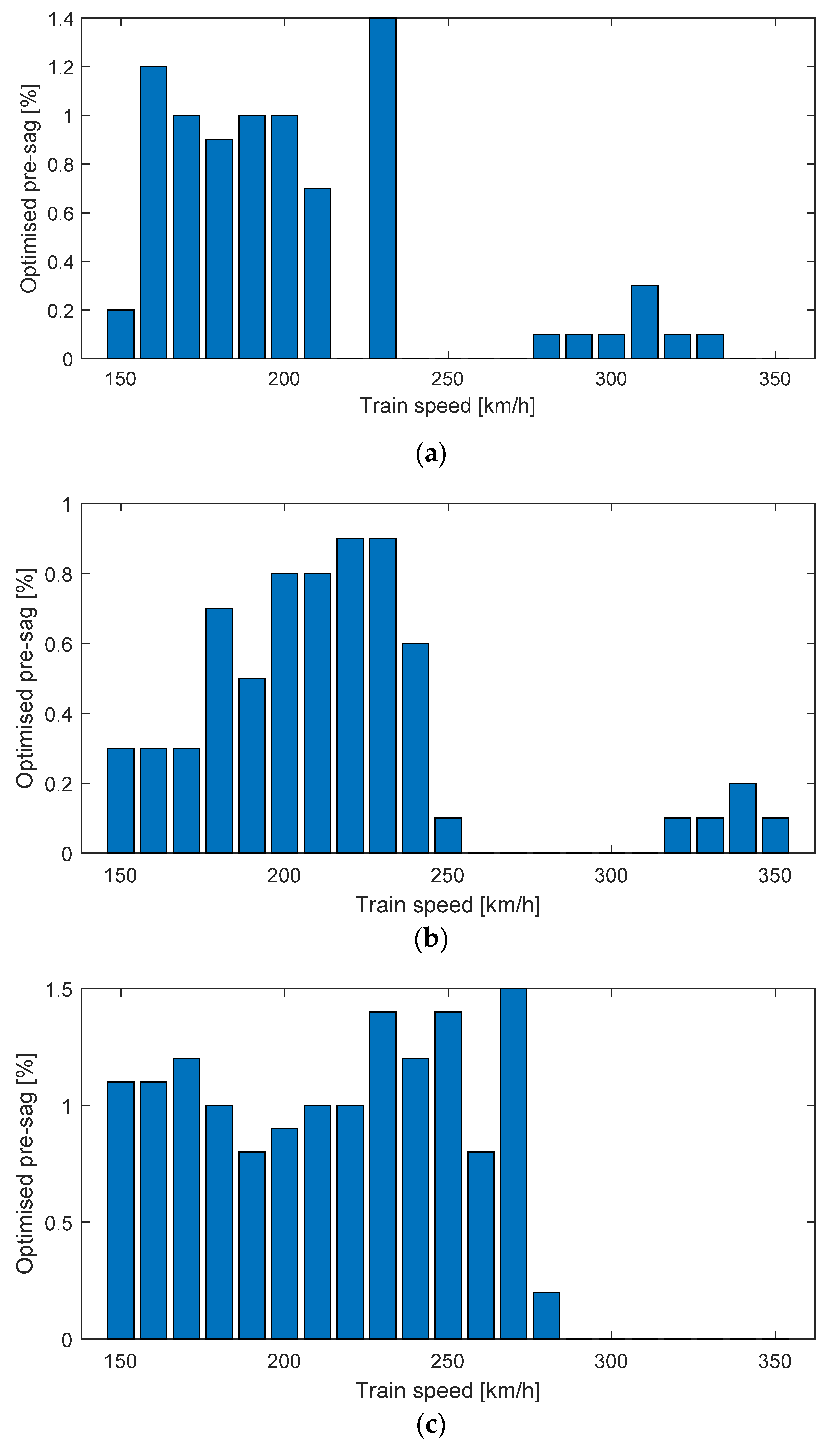 Energies 15 06875 g009