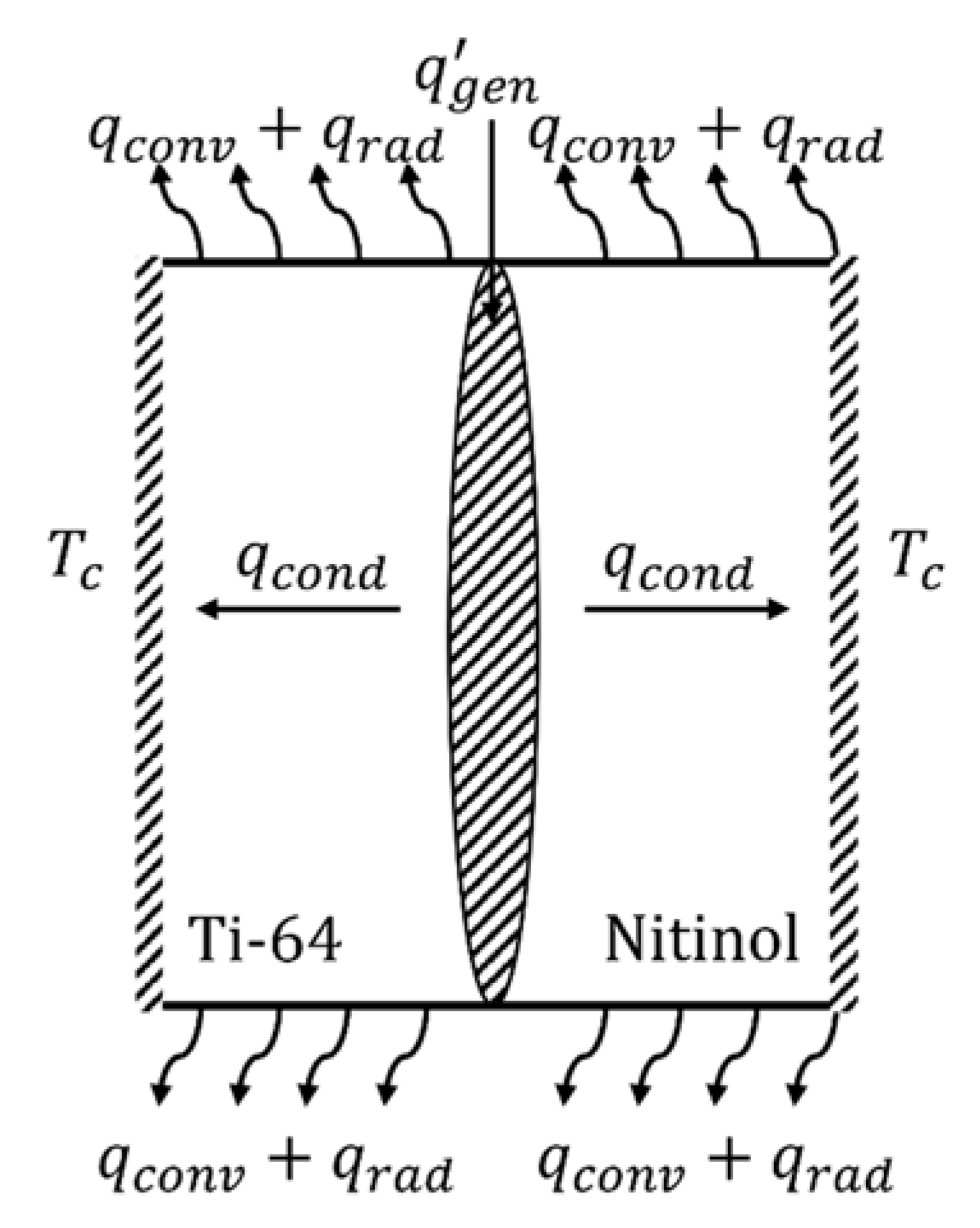 Energies 15 06949 g008