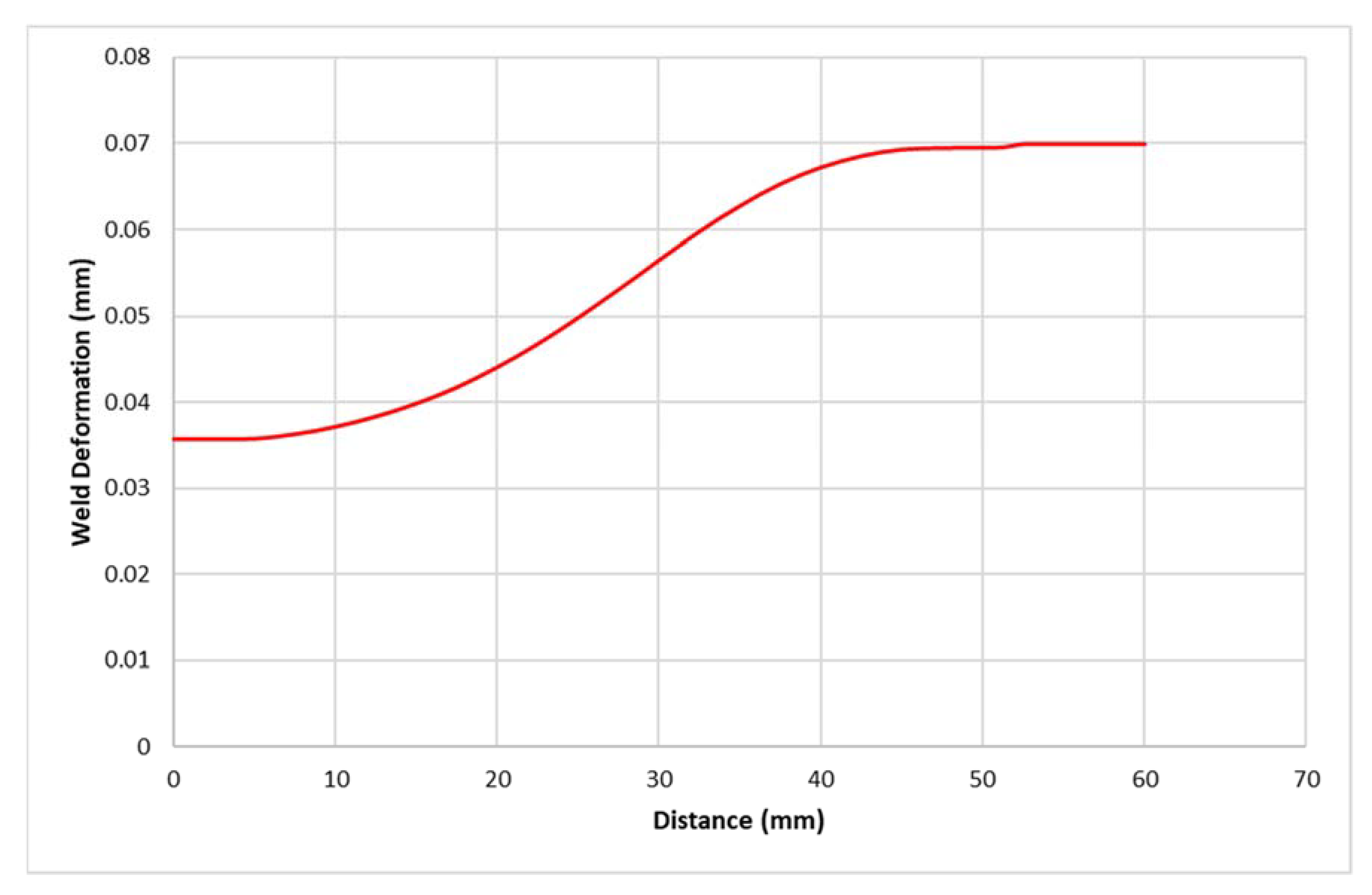 Energies 15 06949 g013