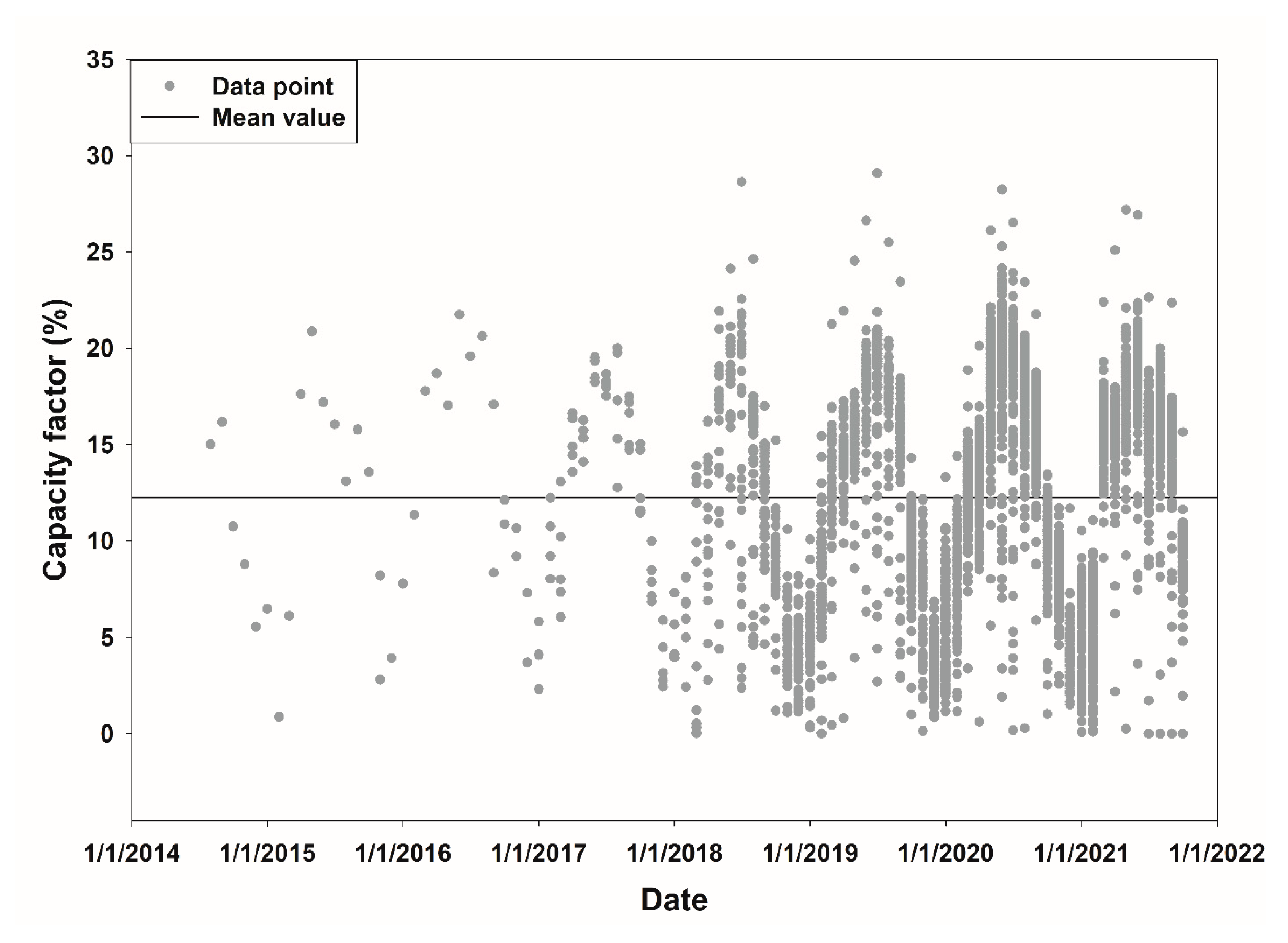 Energies 15 07278 g003