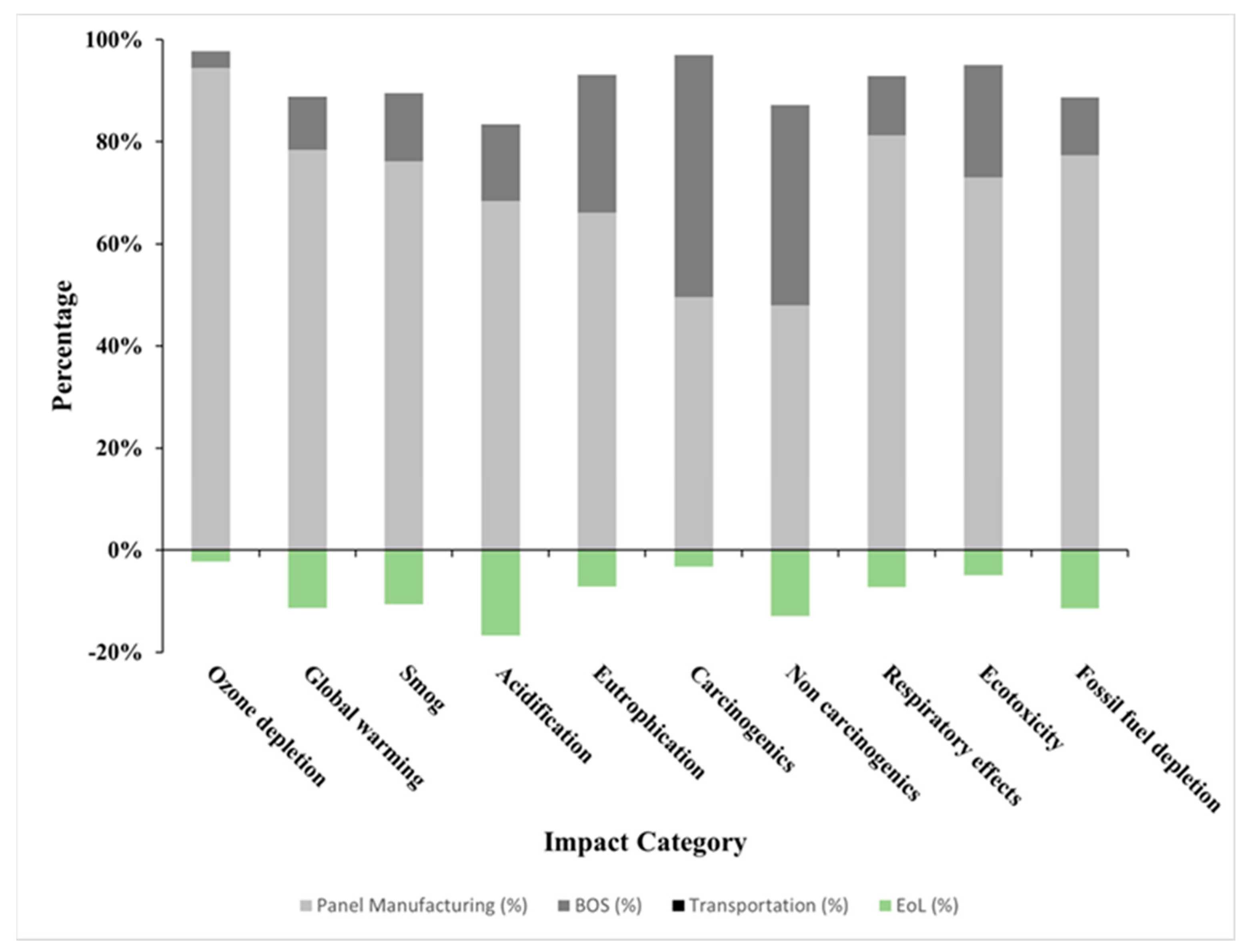 Energies 15 07278 g004