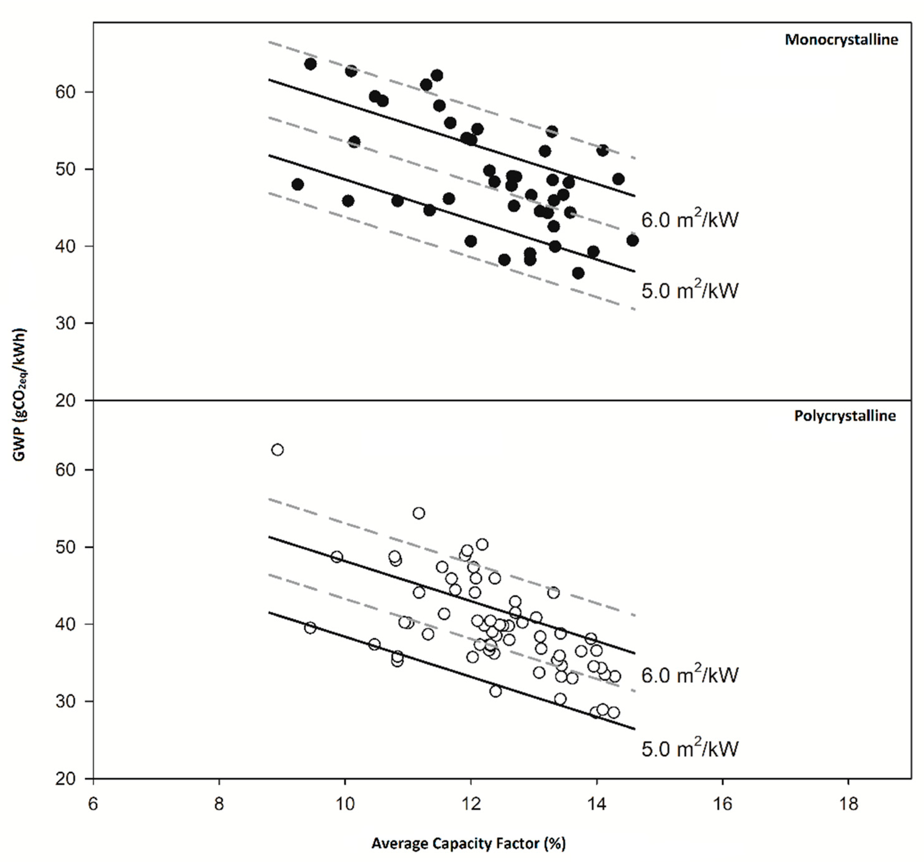 Energies 15 07278 g005