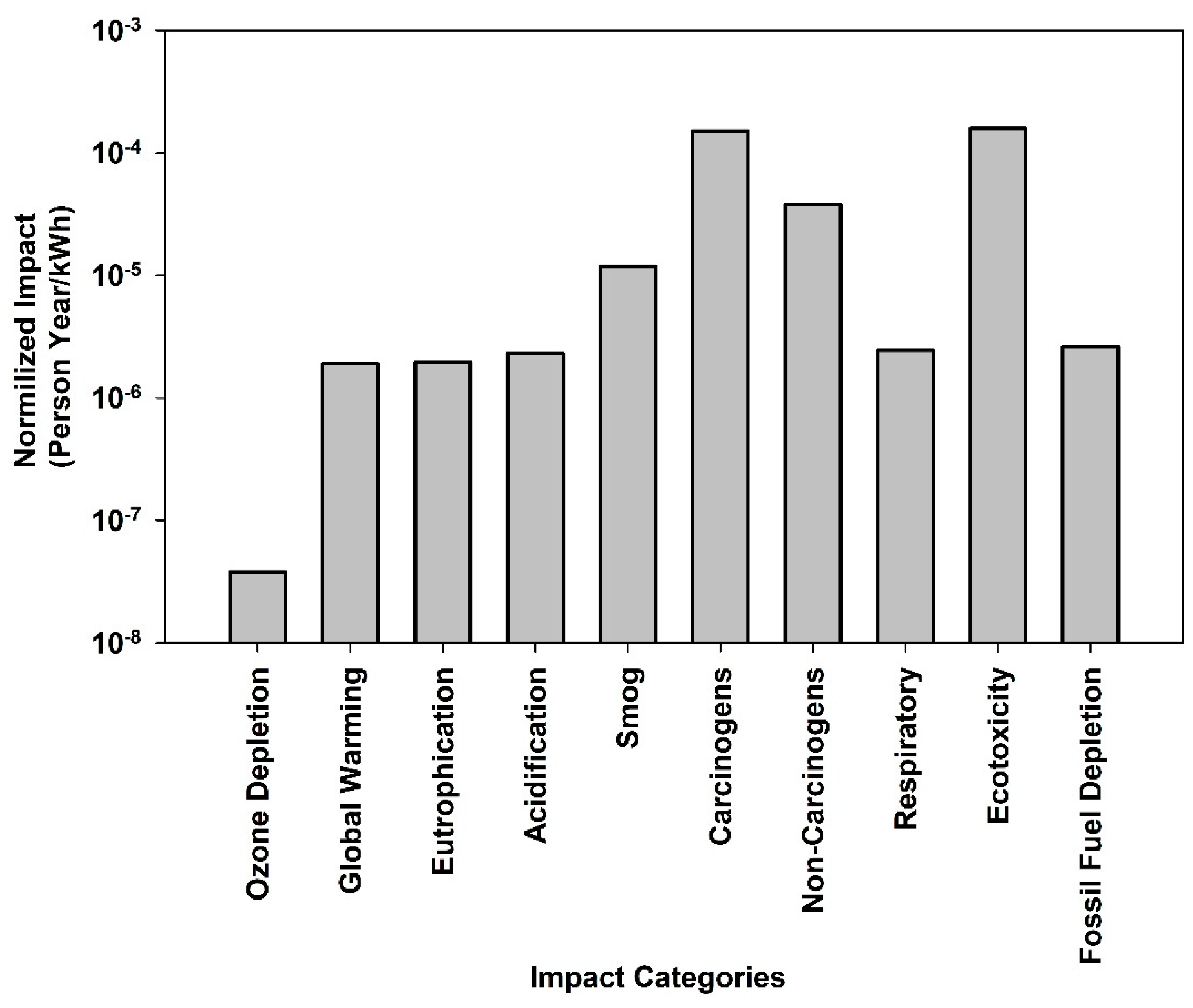 Energies 15 07278 g006