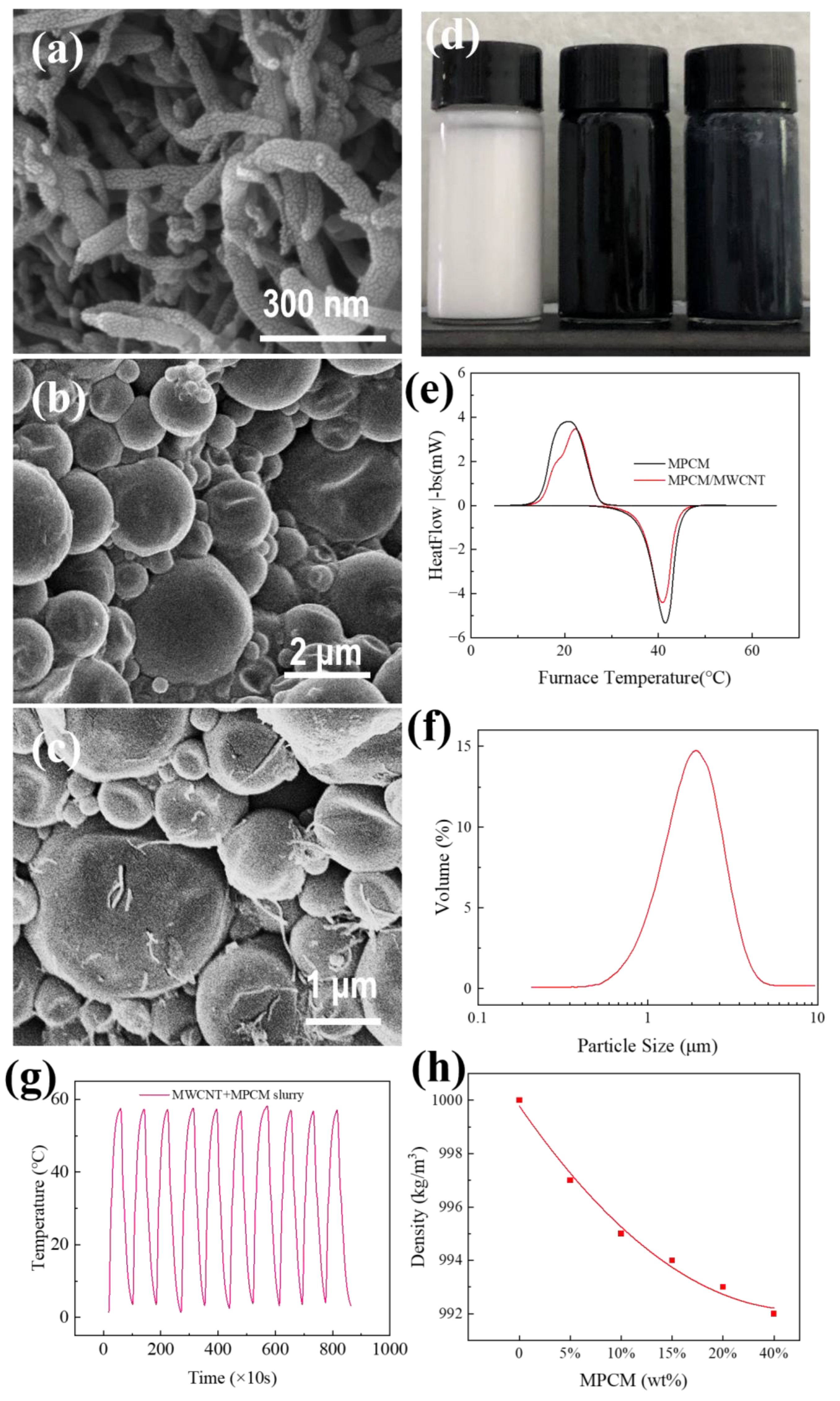 Energies 15 07627 g003