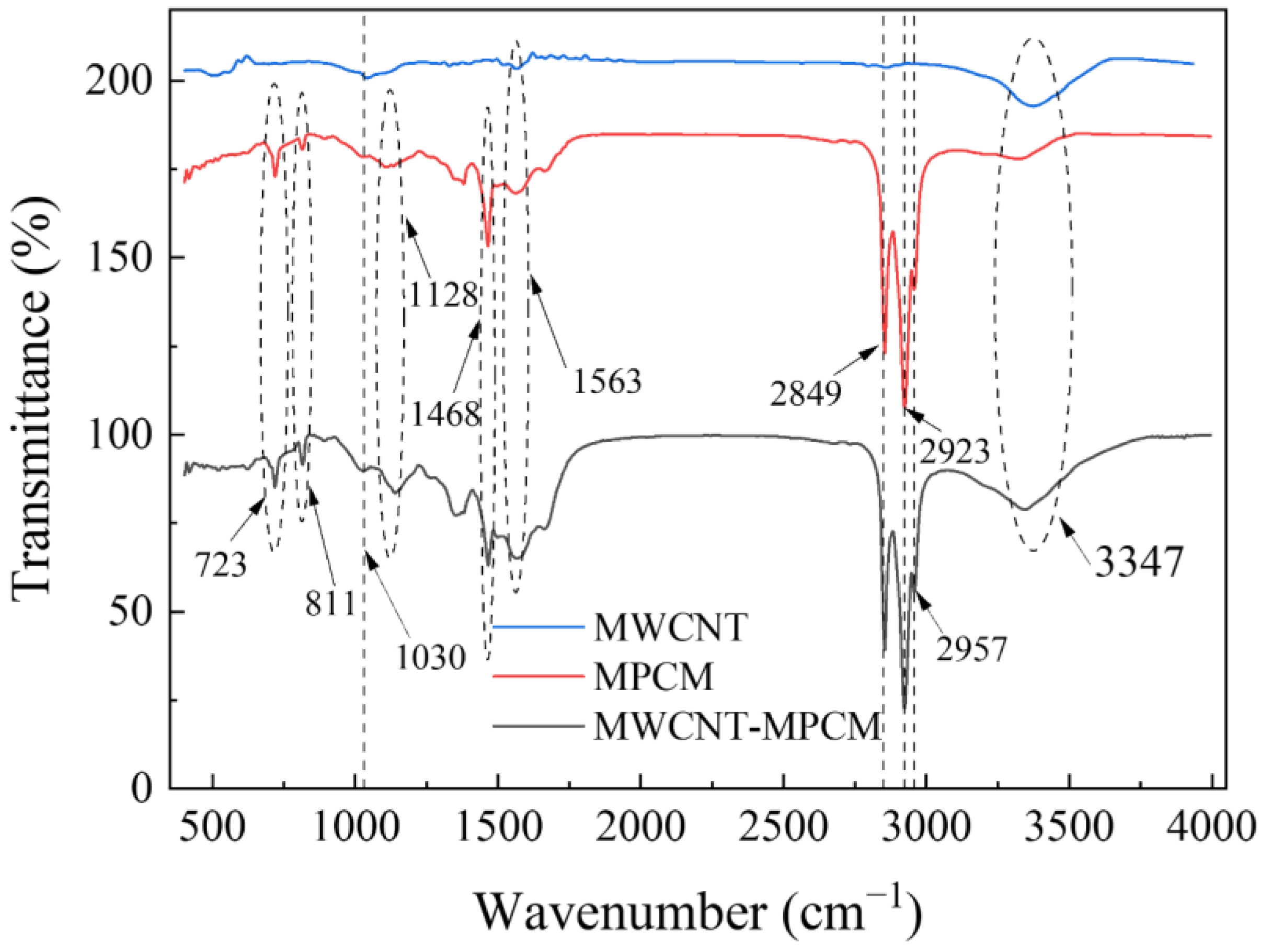 Energies 15 07627 g004
