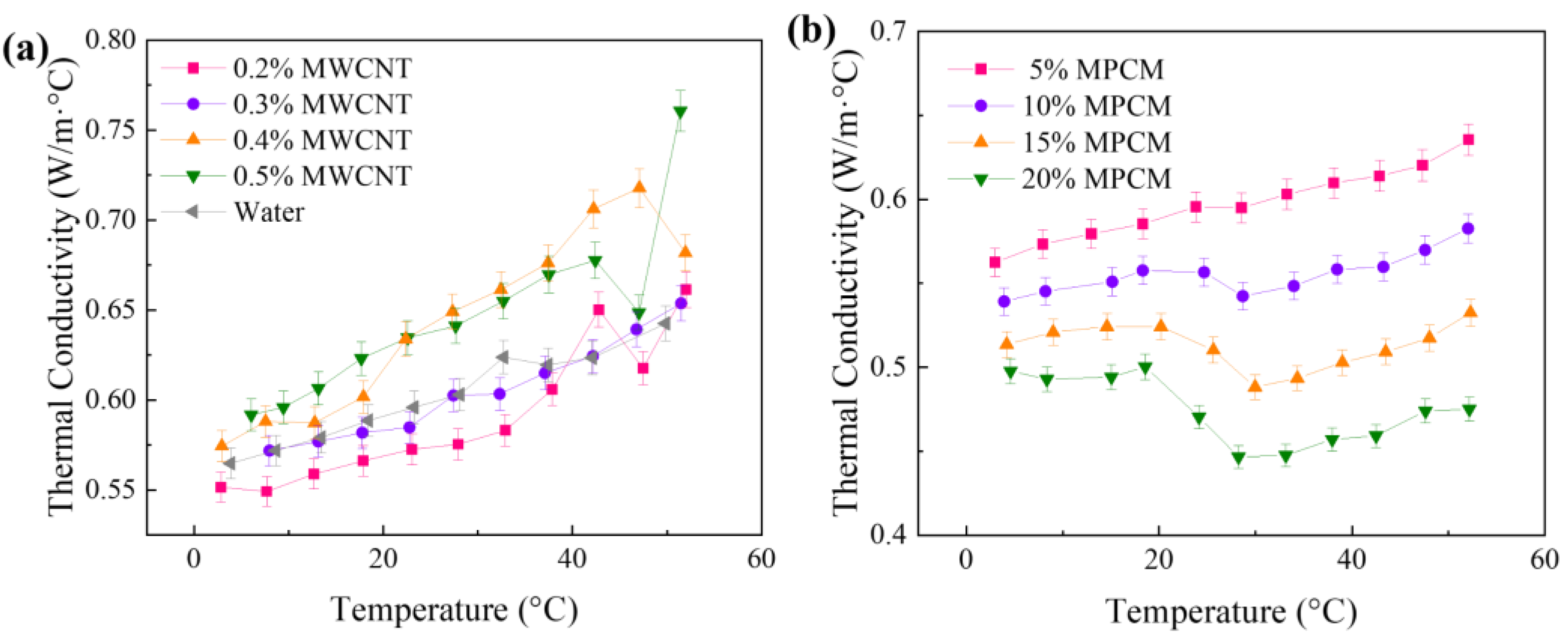 Energies 15 07627 g005