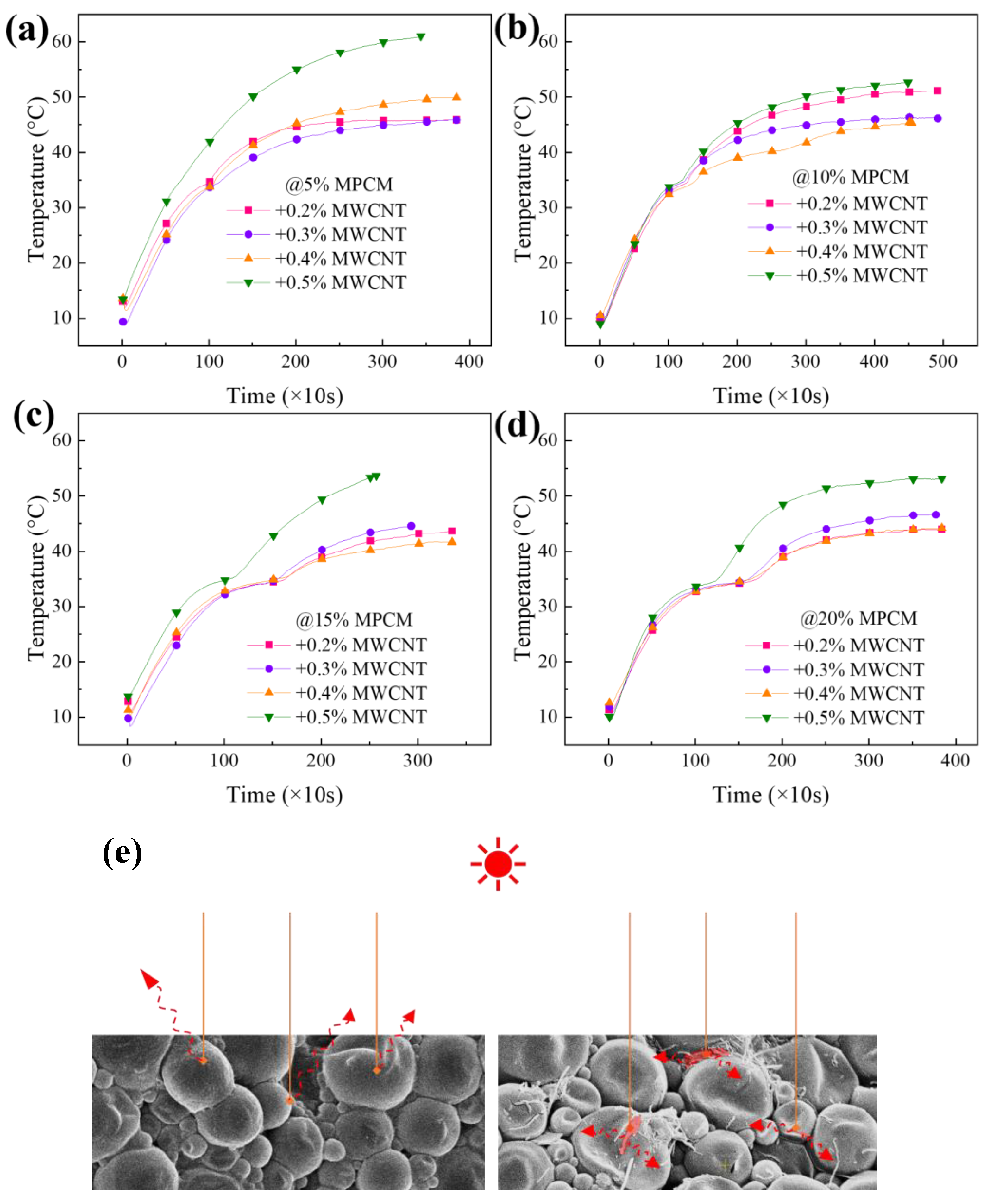 Energies 15 07627 g009