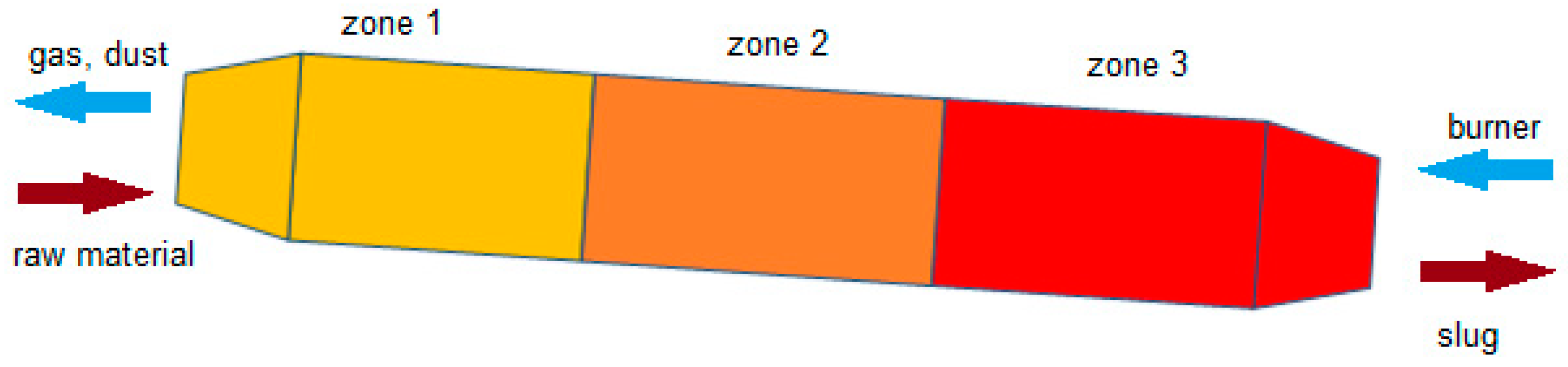 Energies 15 07969 g002