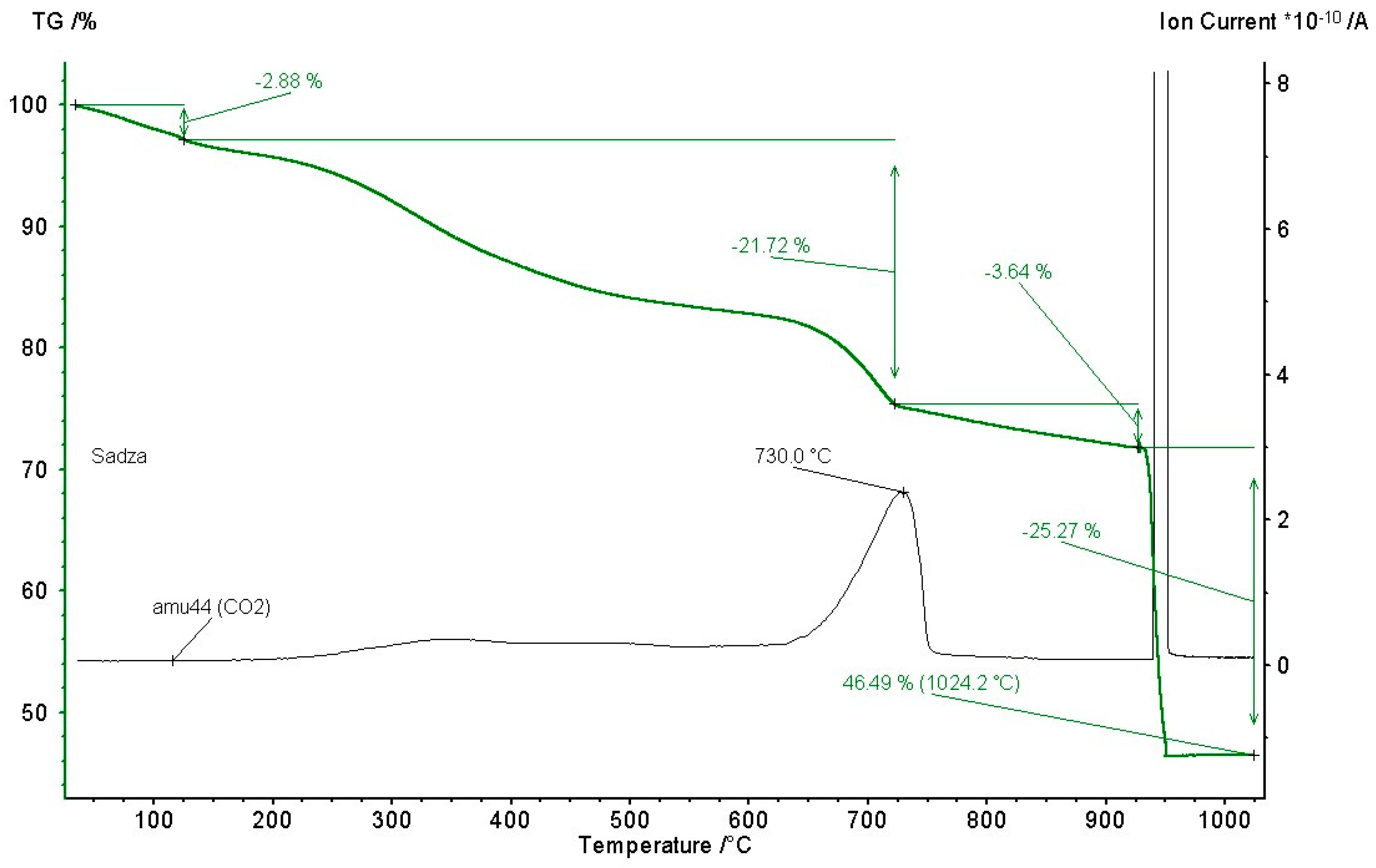Energies 15 07969 g010