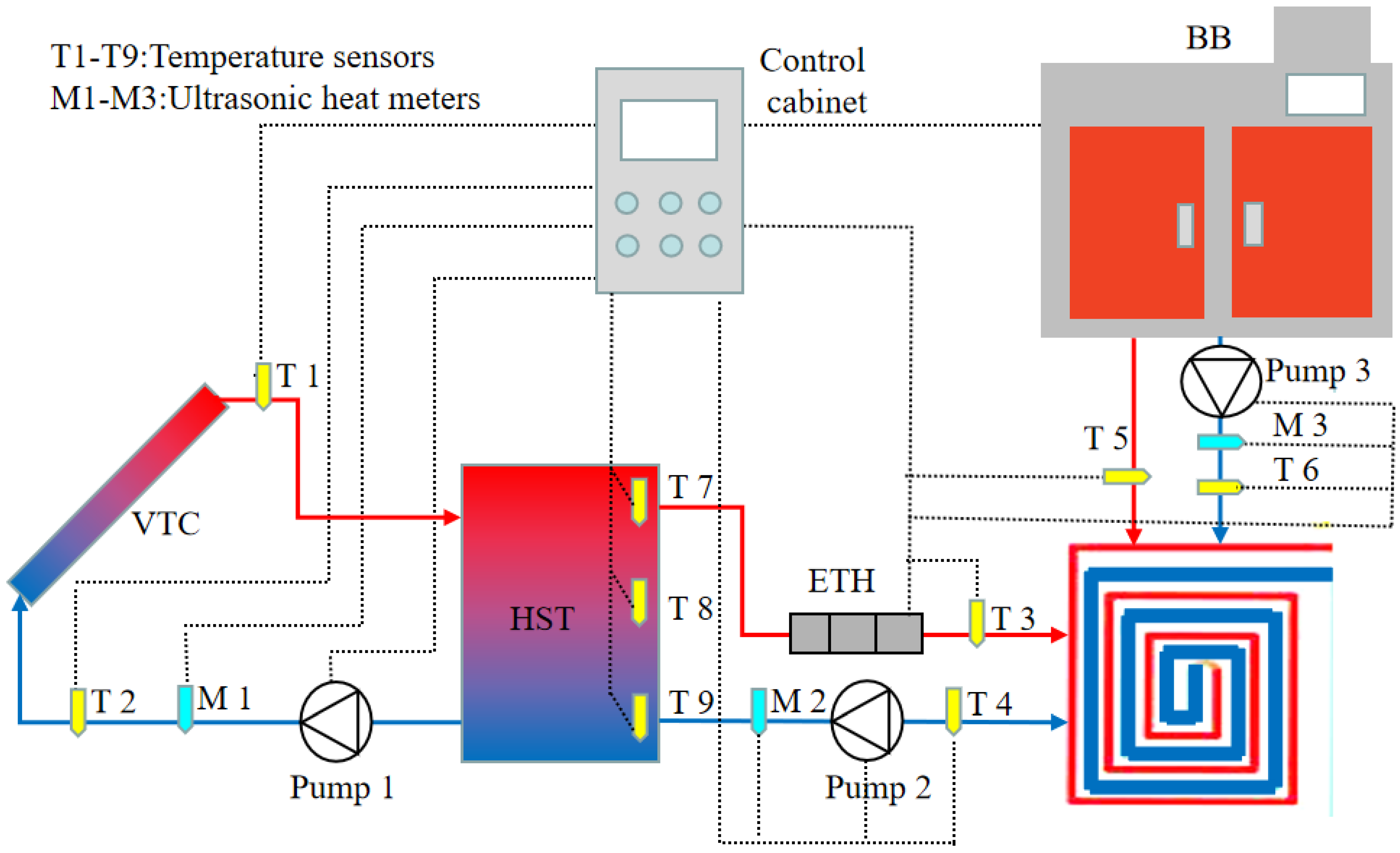 Energies 15 08140 g001