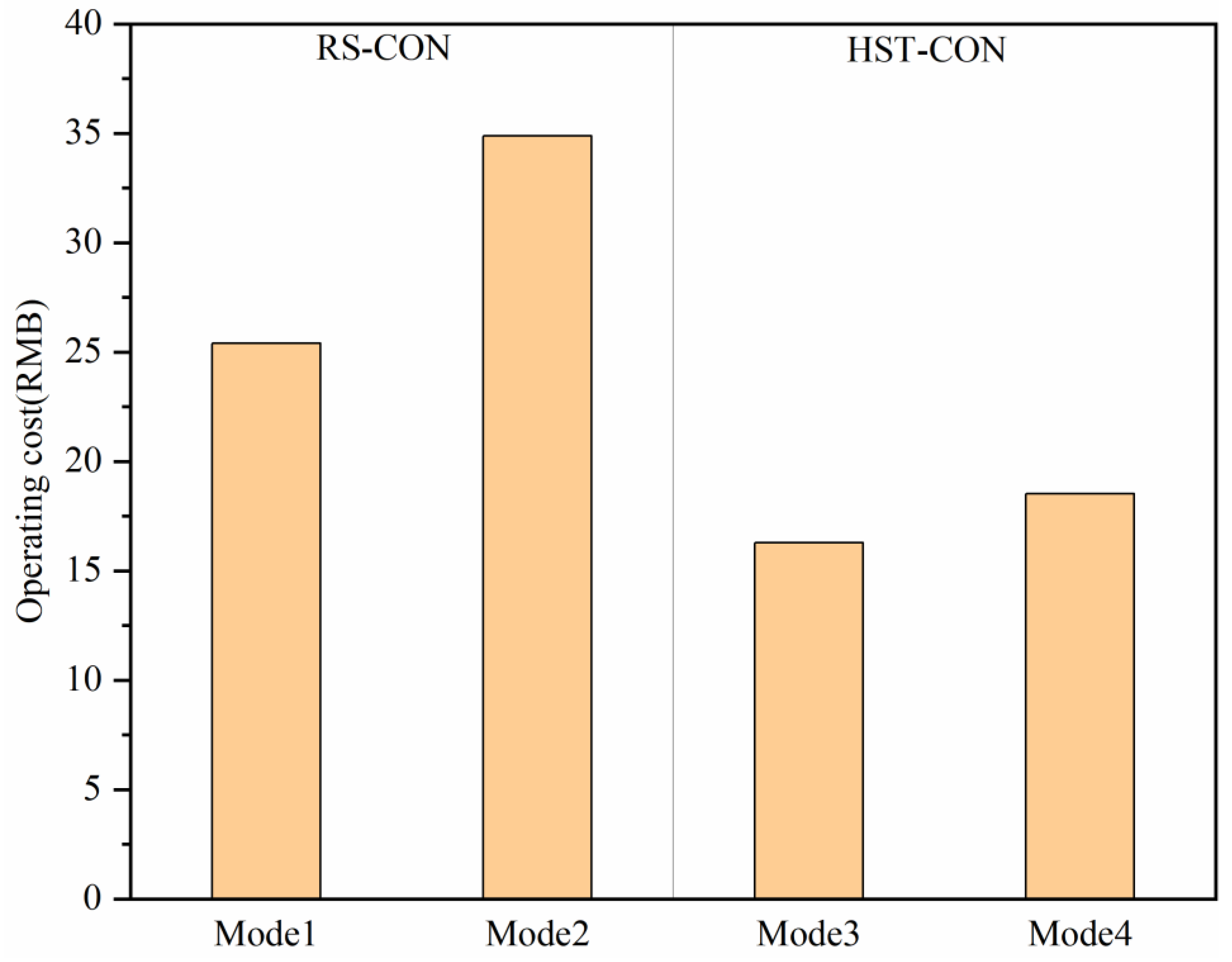 Energies 15 08140 g009