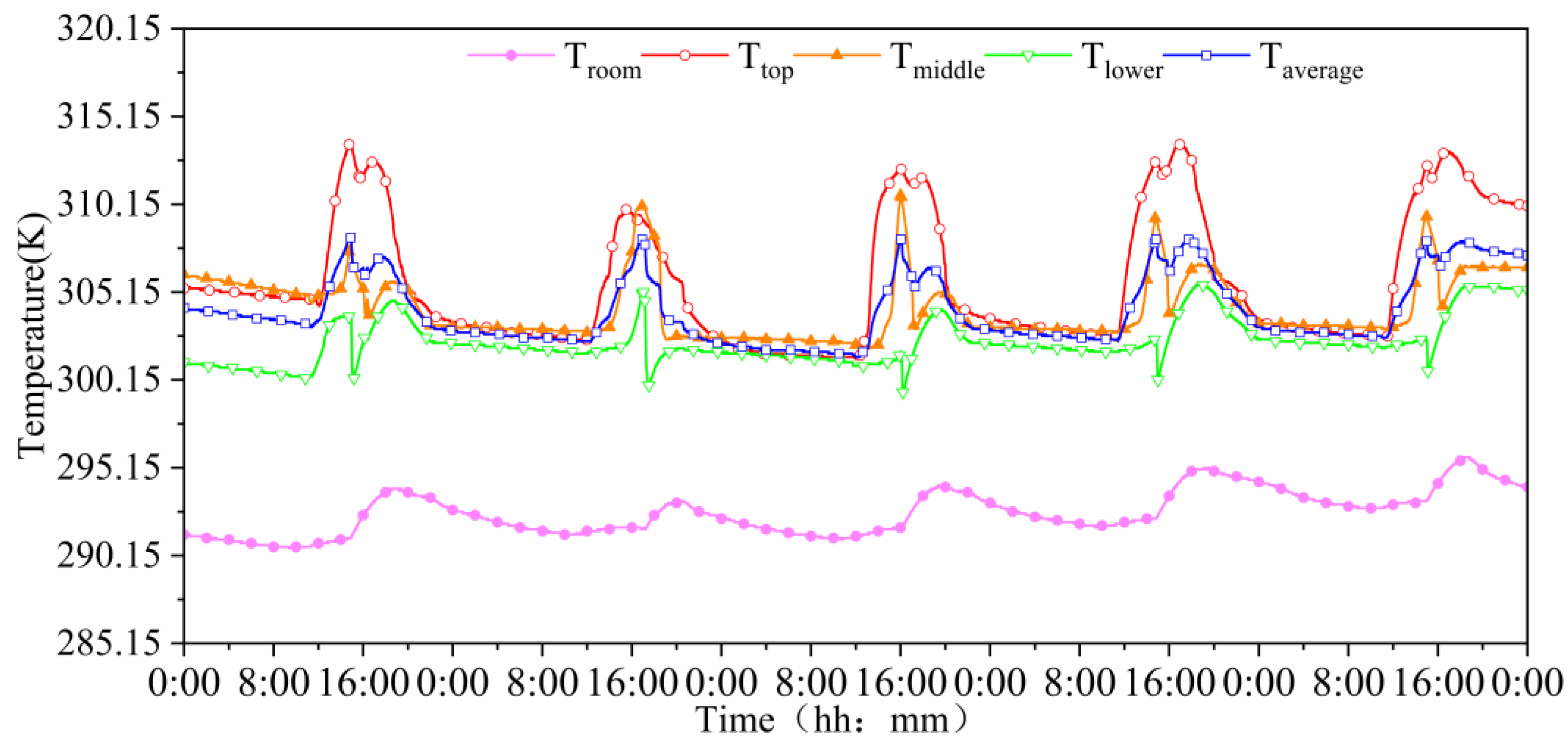 Energies 15 08140 g011