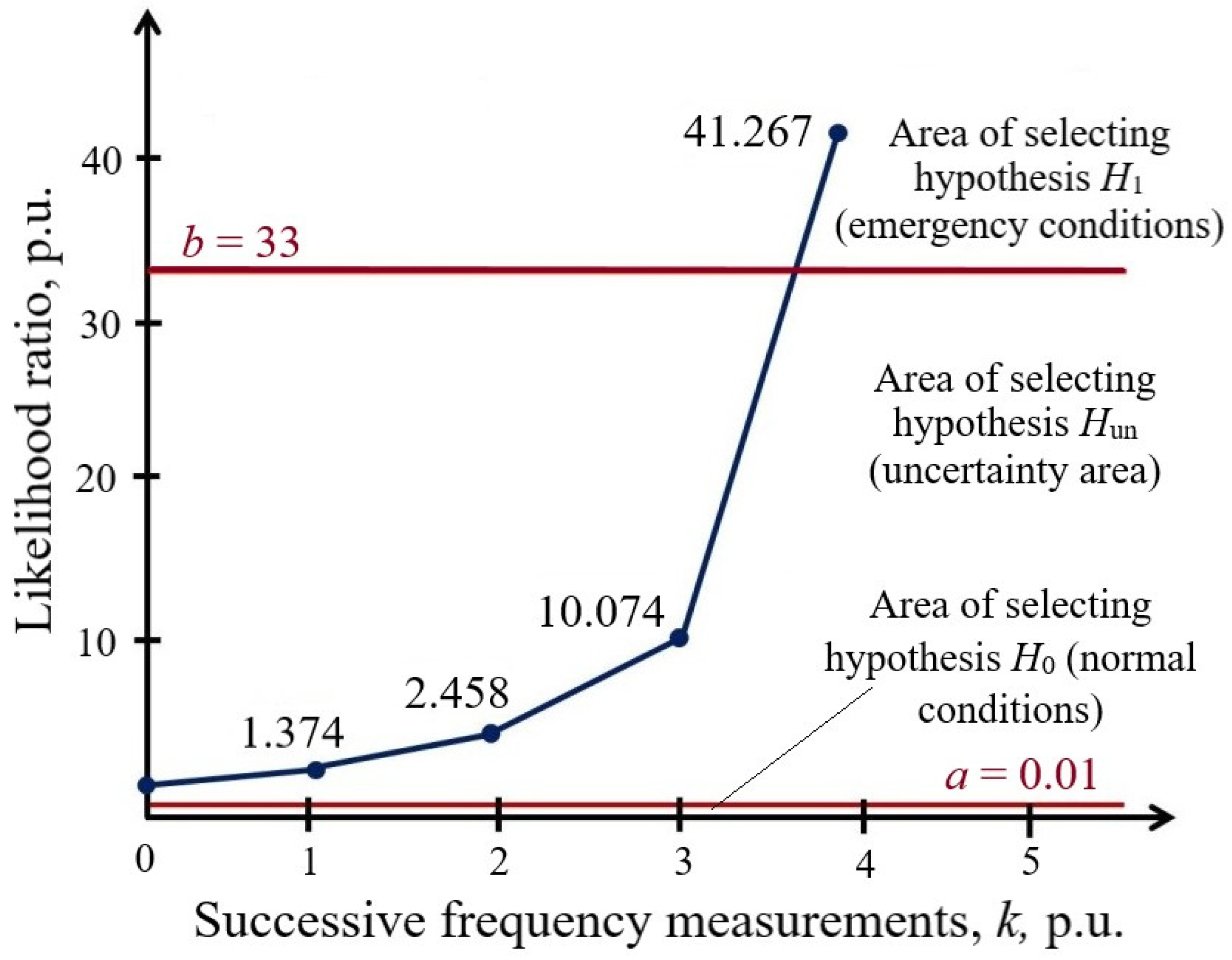 Energies 15 08448 g006