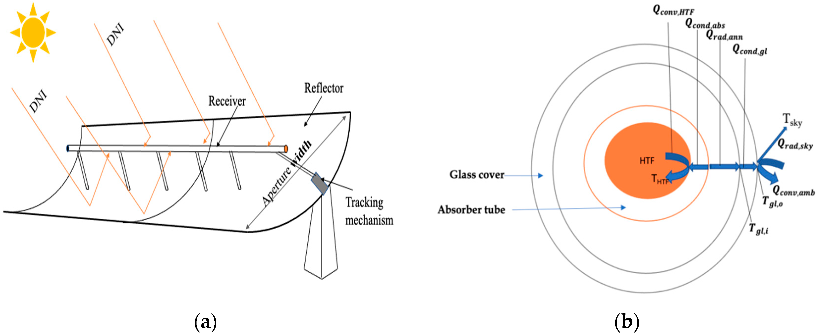 Energies 15 08485 g002