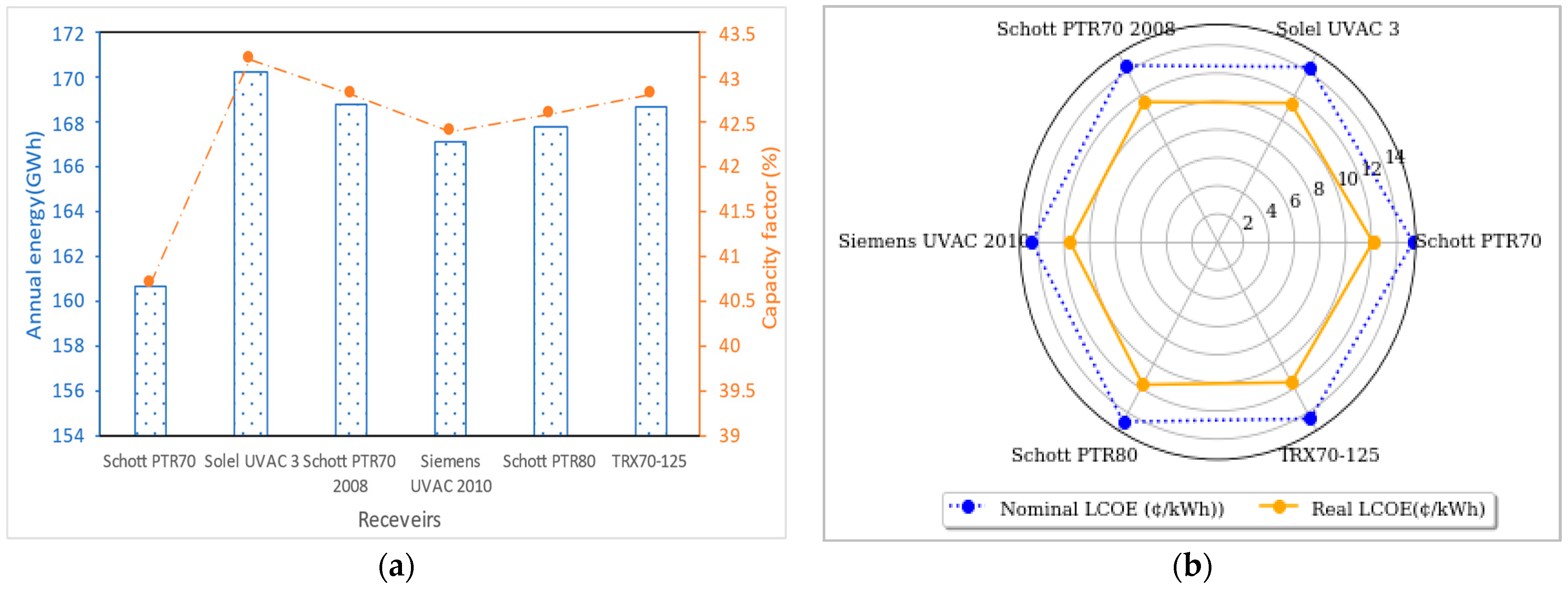 Energies 15 08485 g005