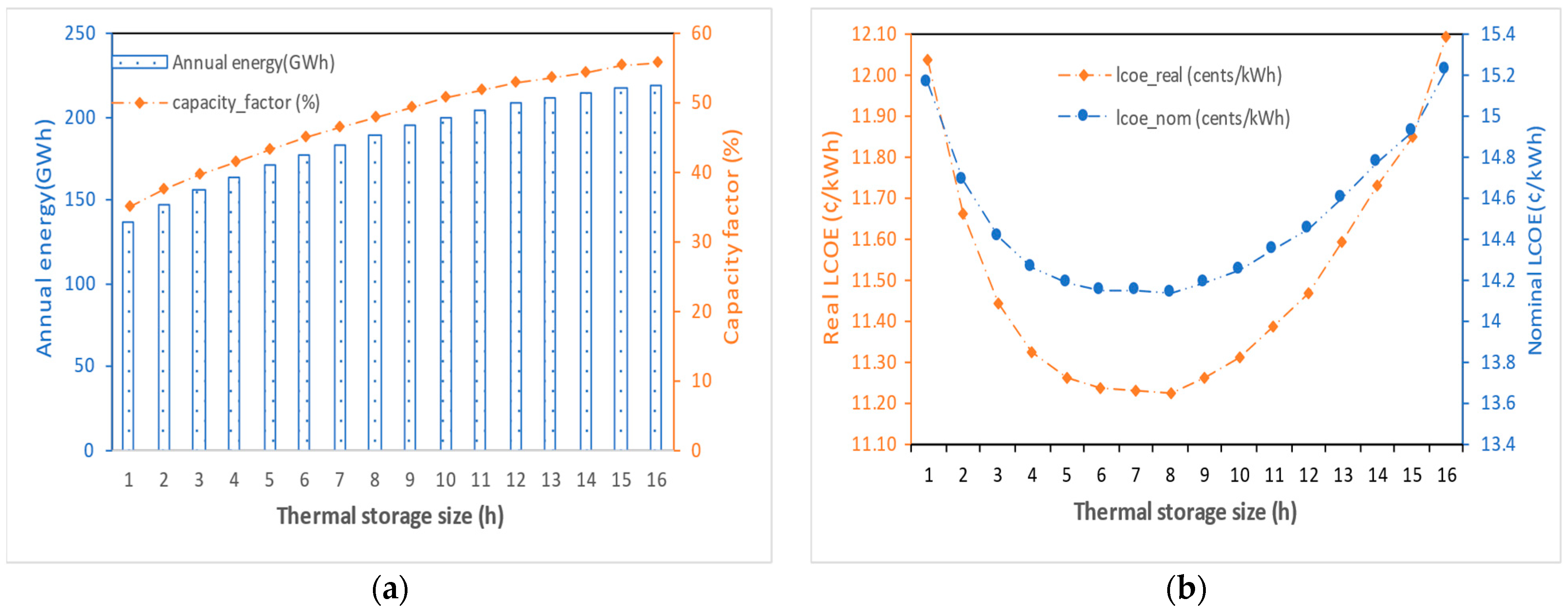 Energies 15 08485 g008