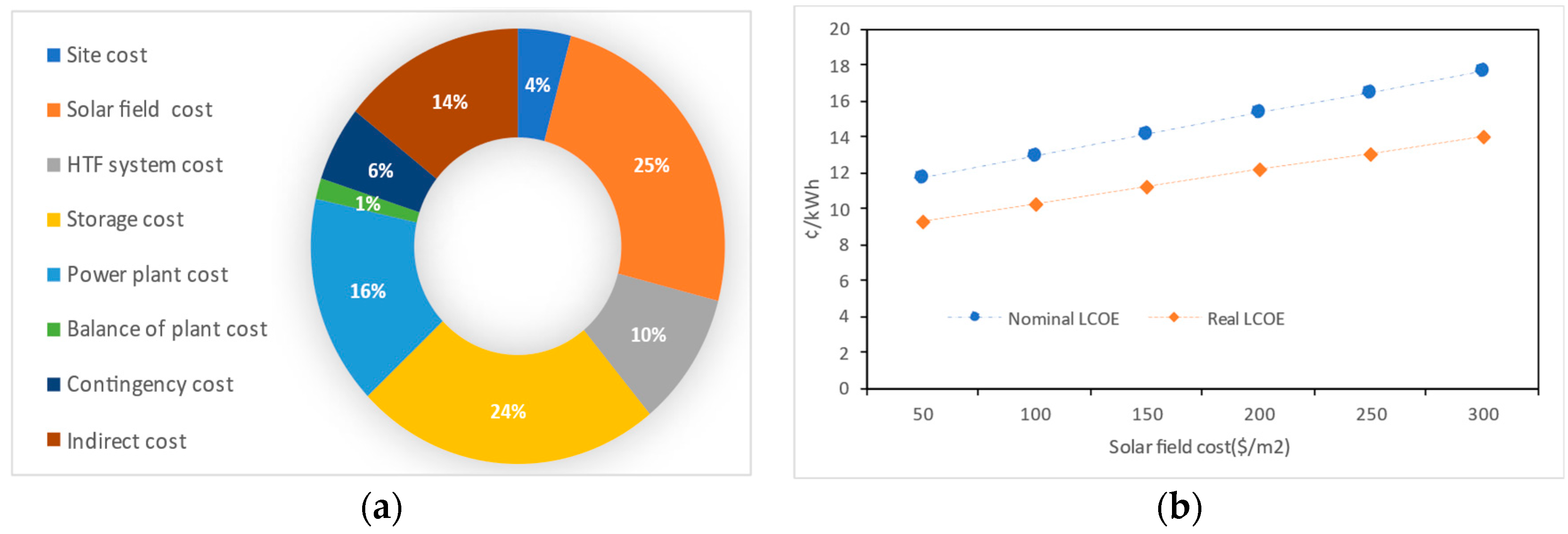 Energies 15 08485 g010