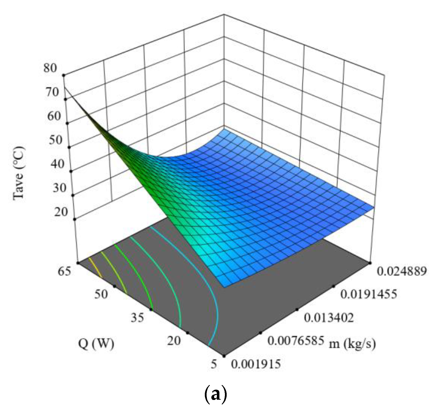 Energies 15 09180 g010a