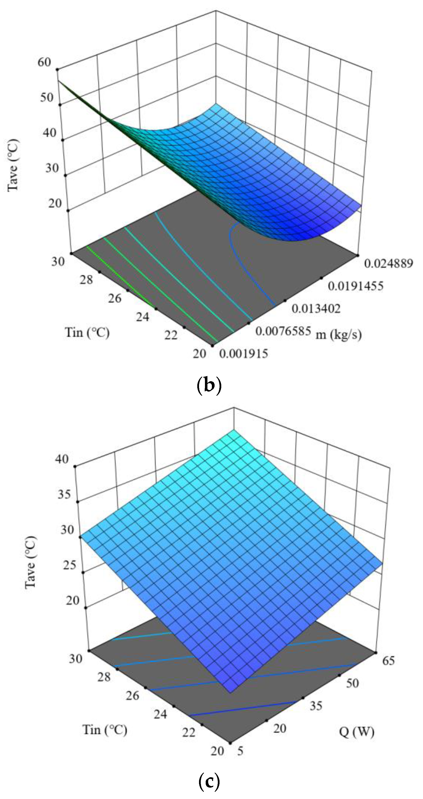 Energies 15 09180 g010b
