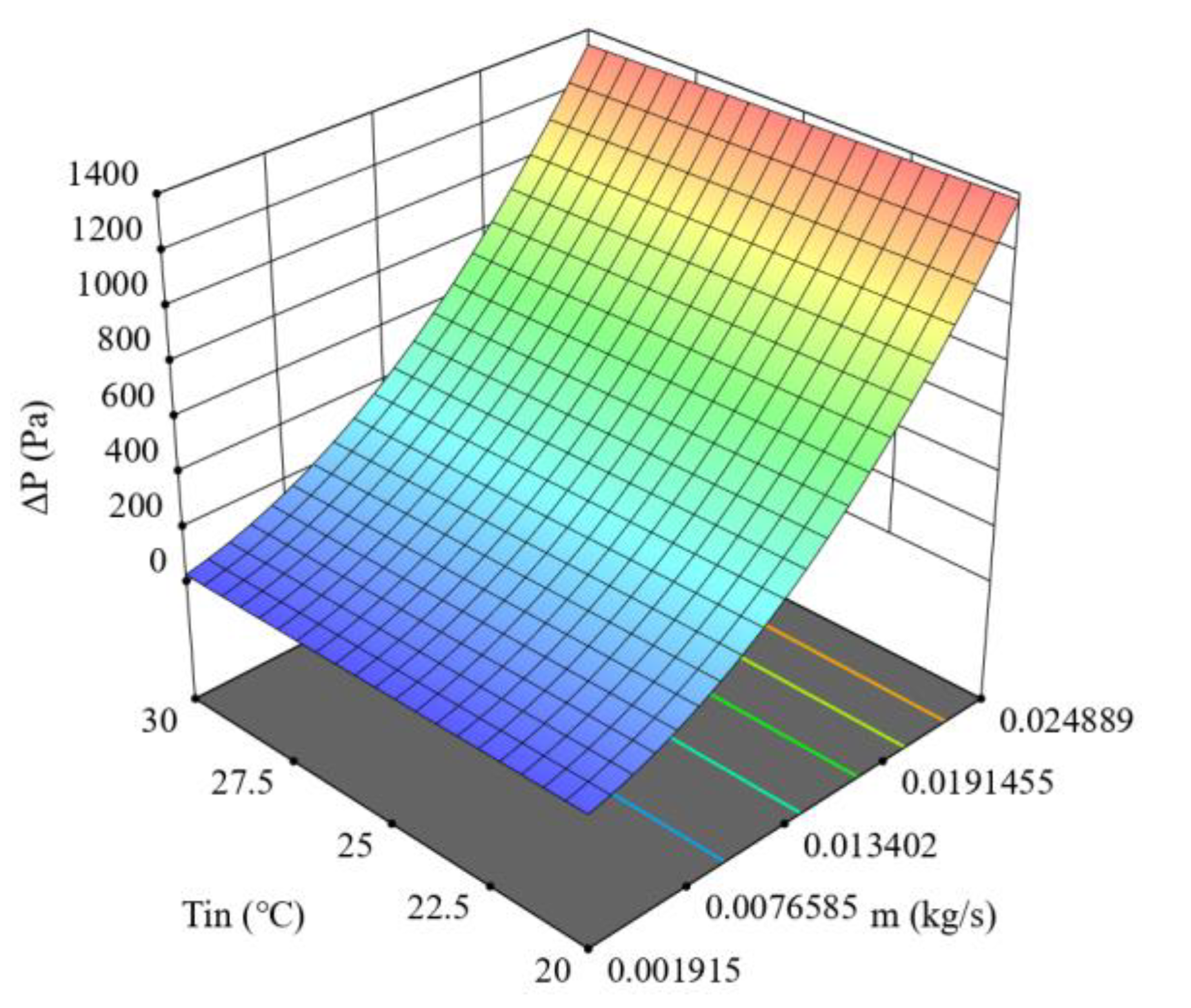 Energies 15 09180 g012