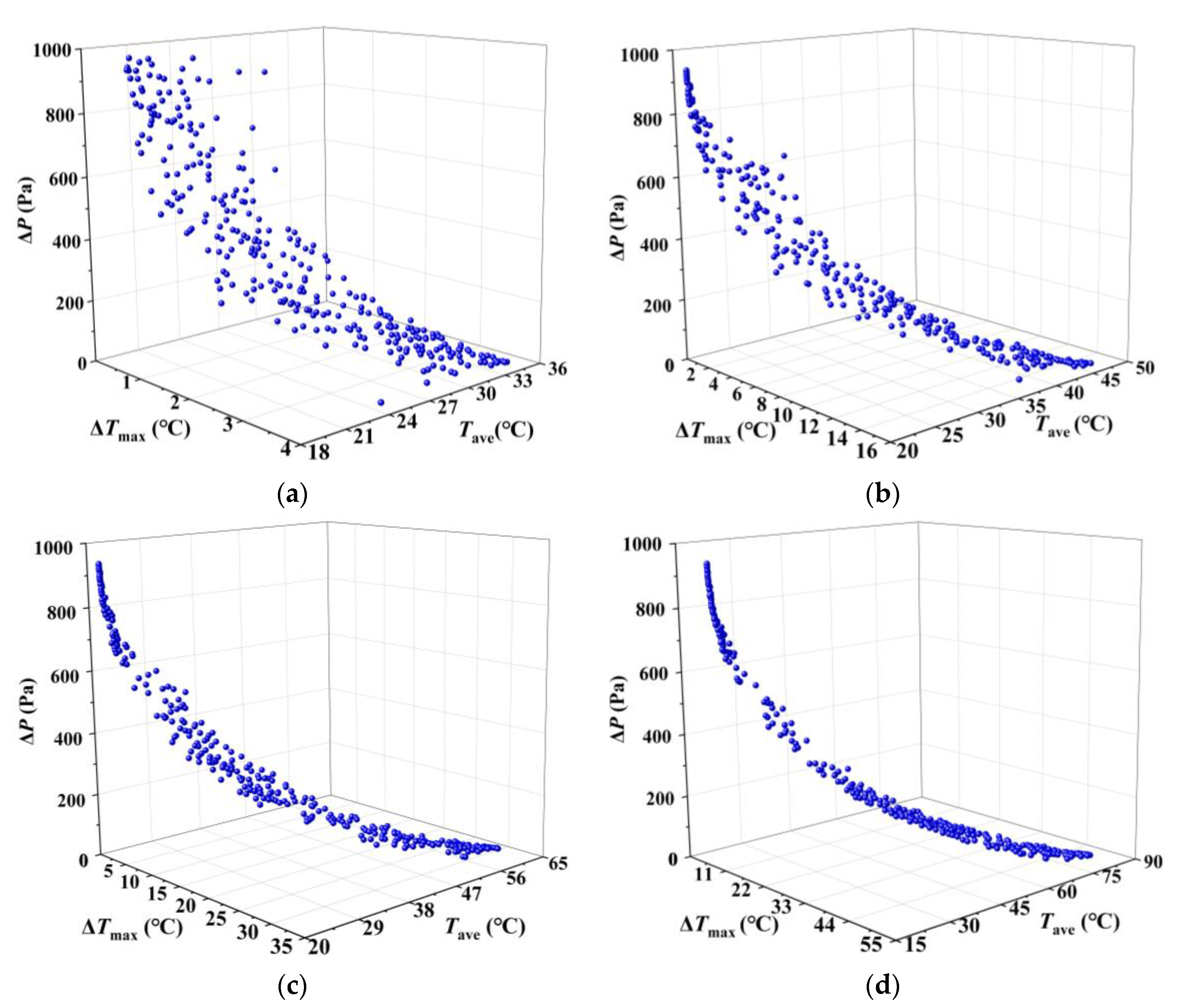 Energies 15 09180 g013